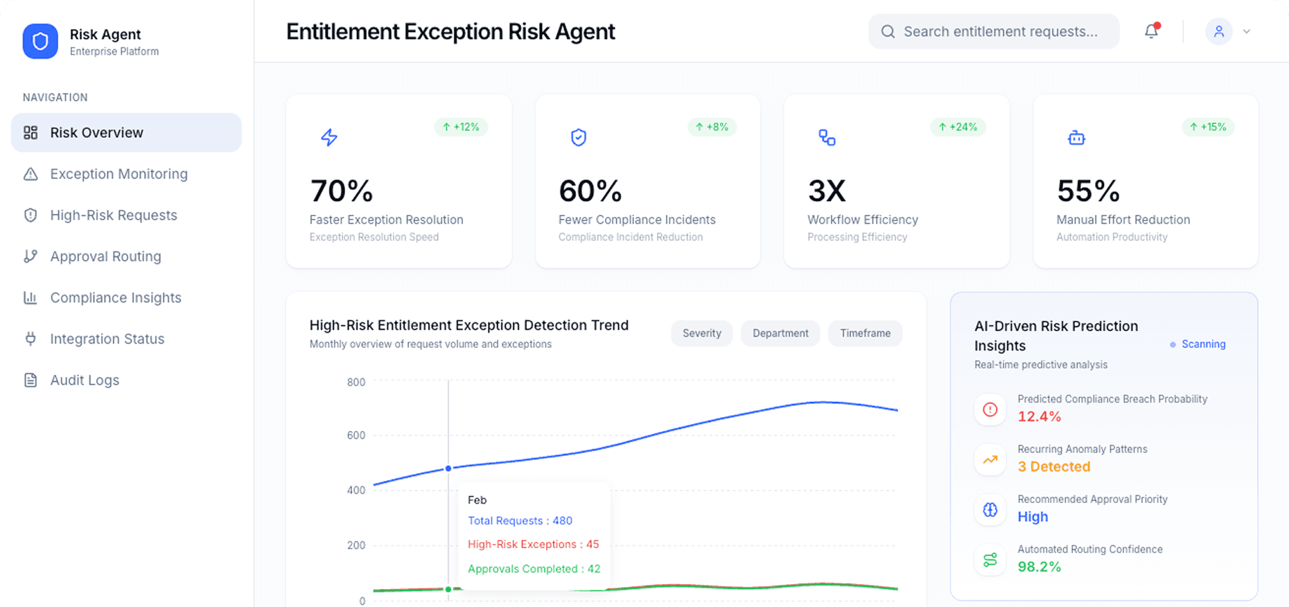 Dashboard Preview