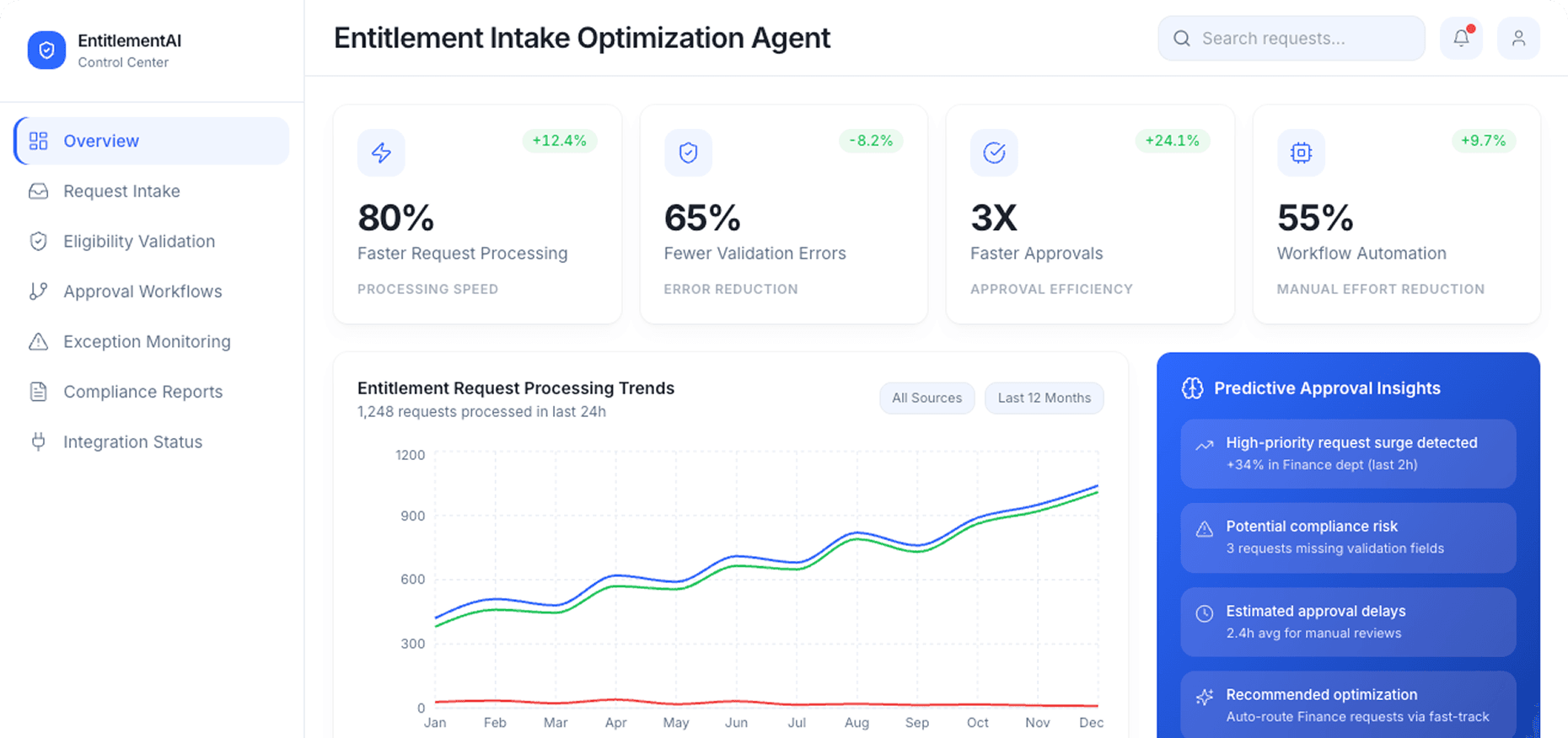 Dashboard Preview