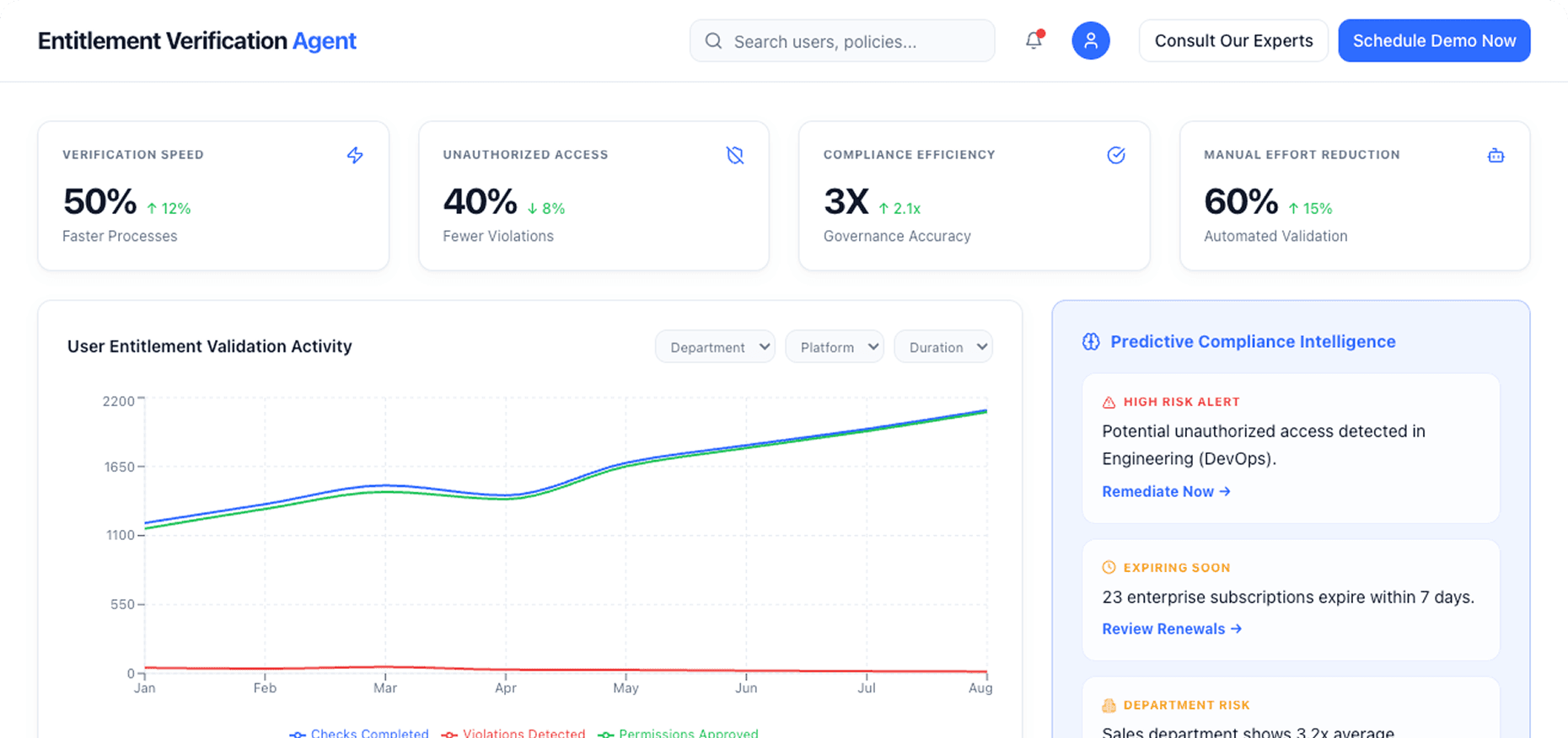 Dashboard Preview