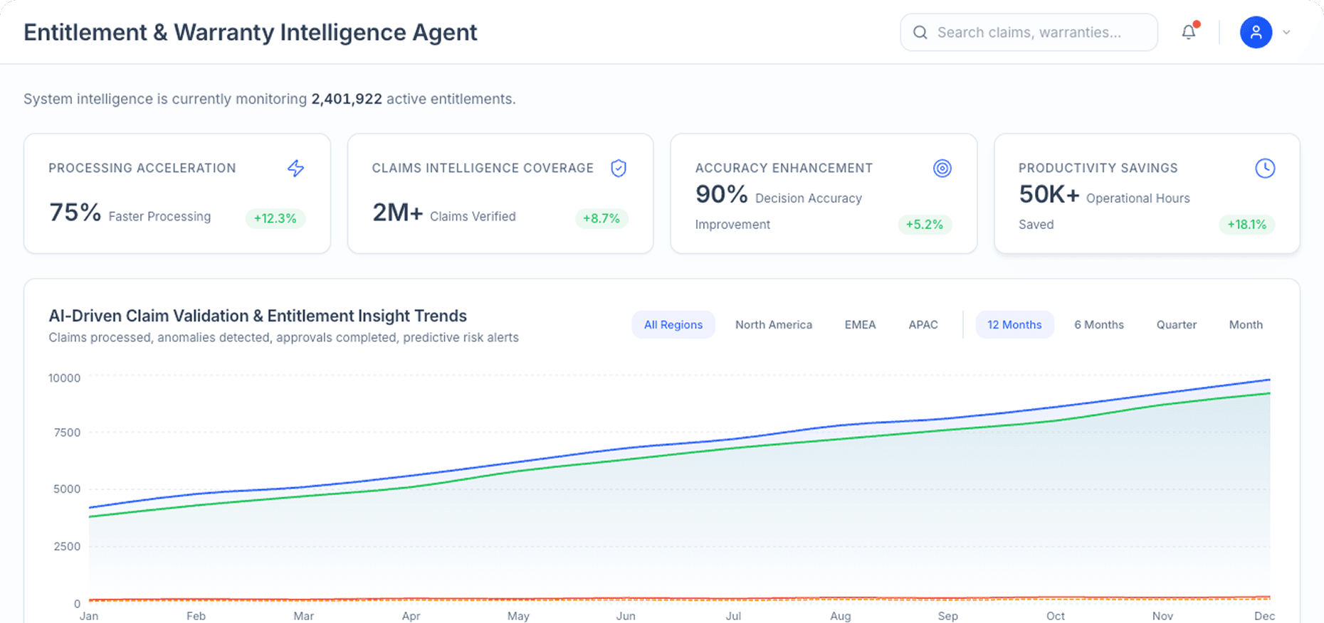 Dashboard Preview