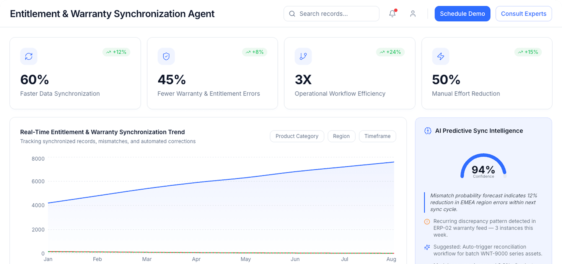 Dashboard Preview