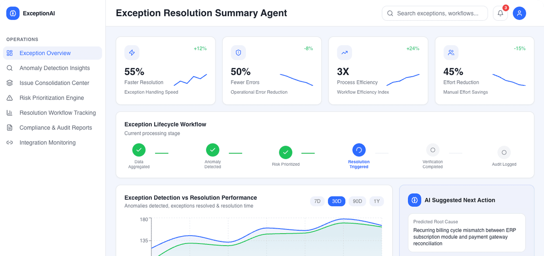 Dashboard Preview
