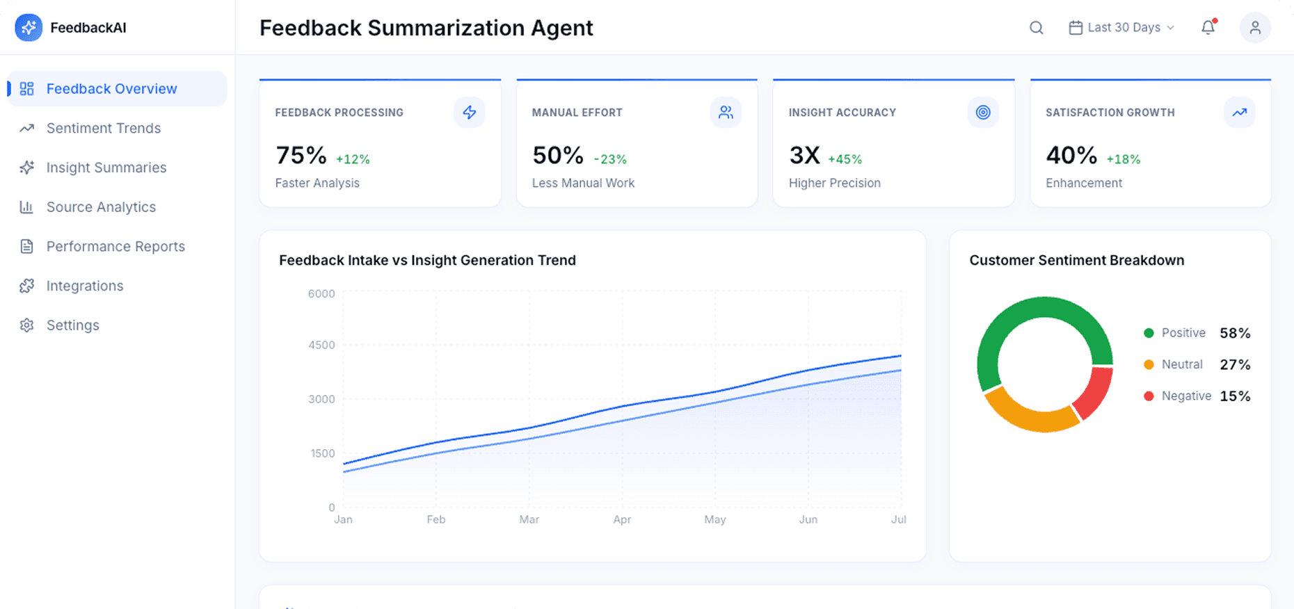 Dashboard Preview