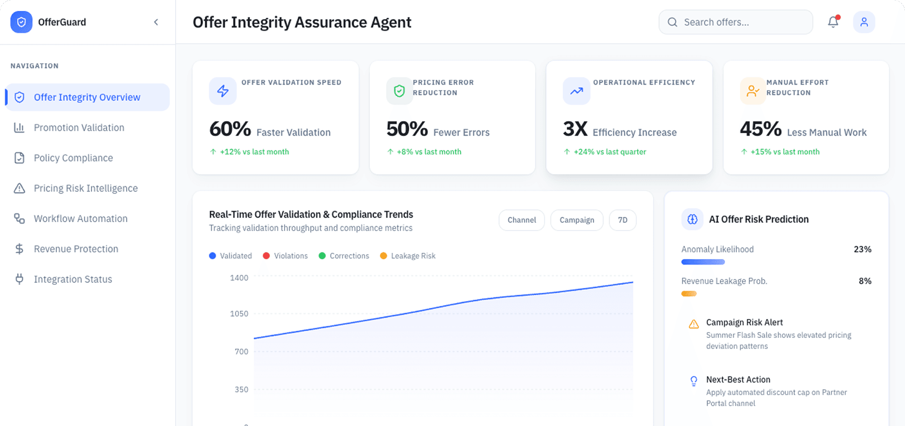 Dashboard Preview
