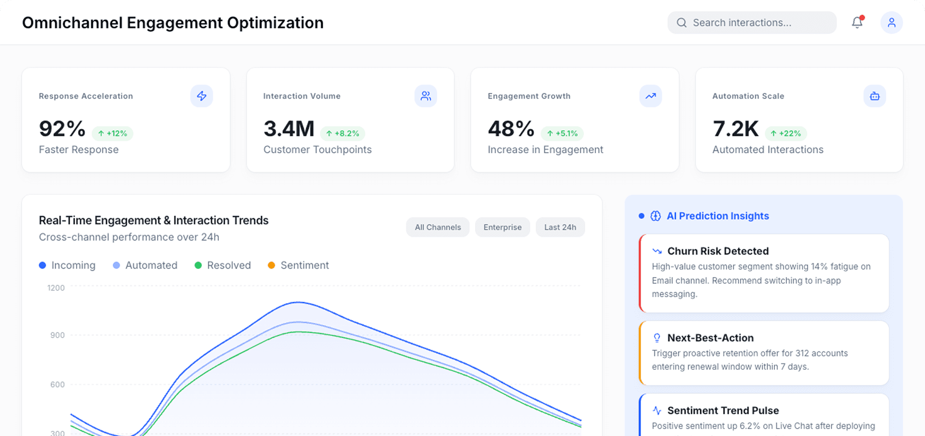 Dashboard Preview