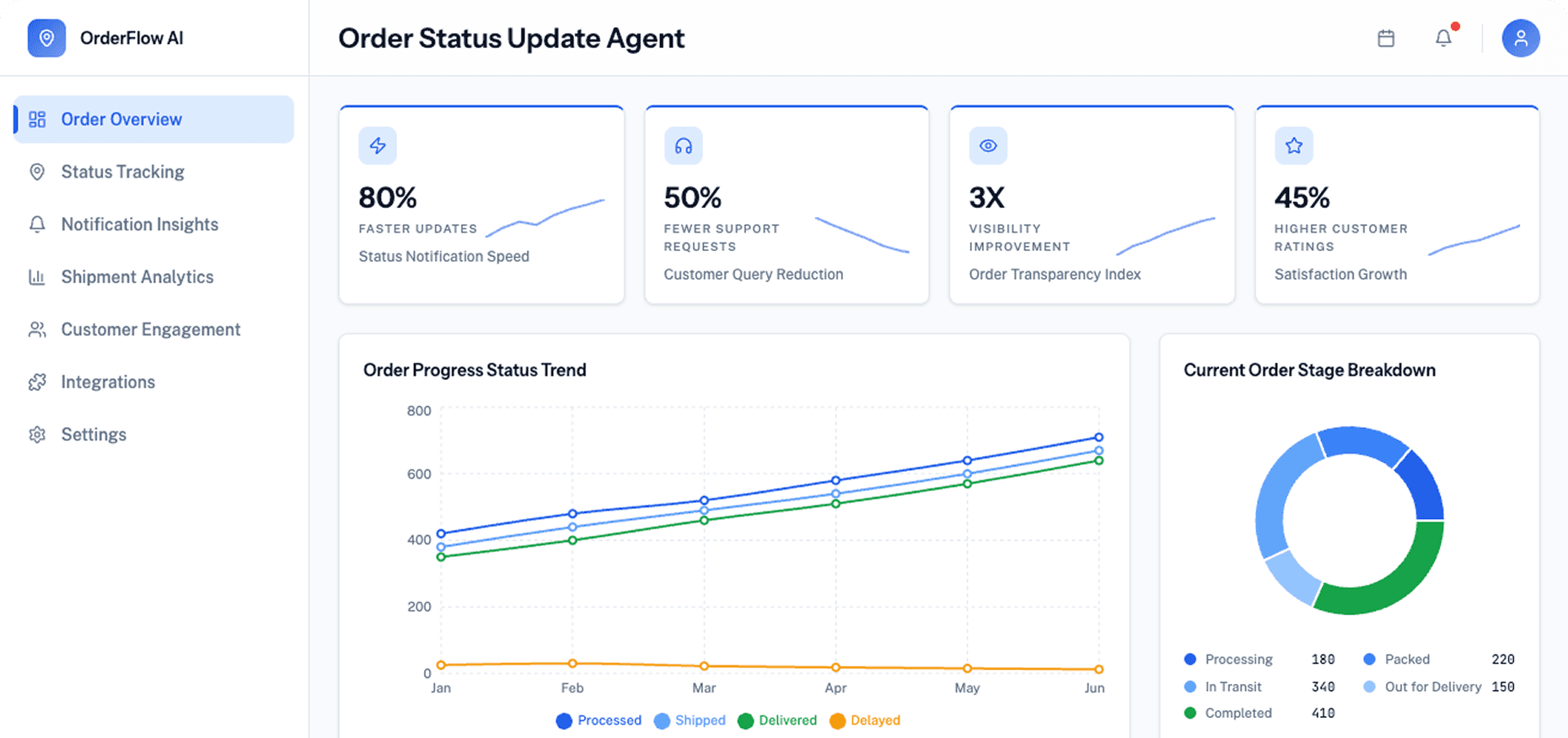 Dashboard Preview