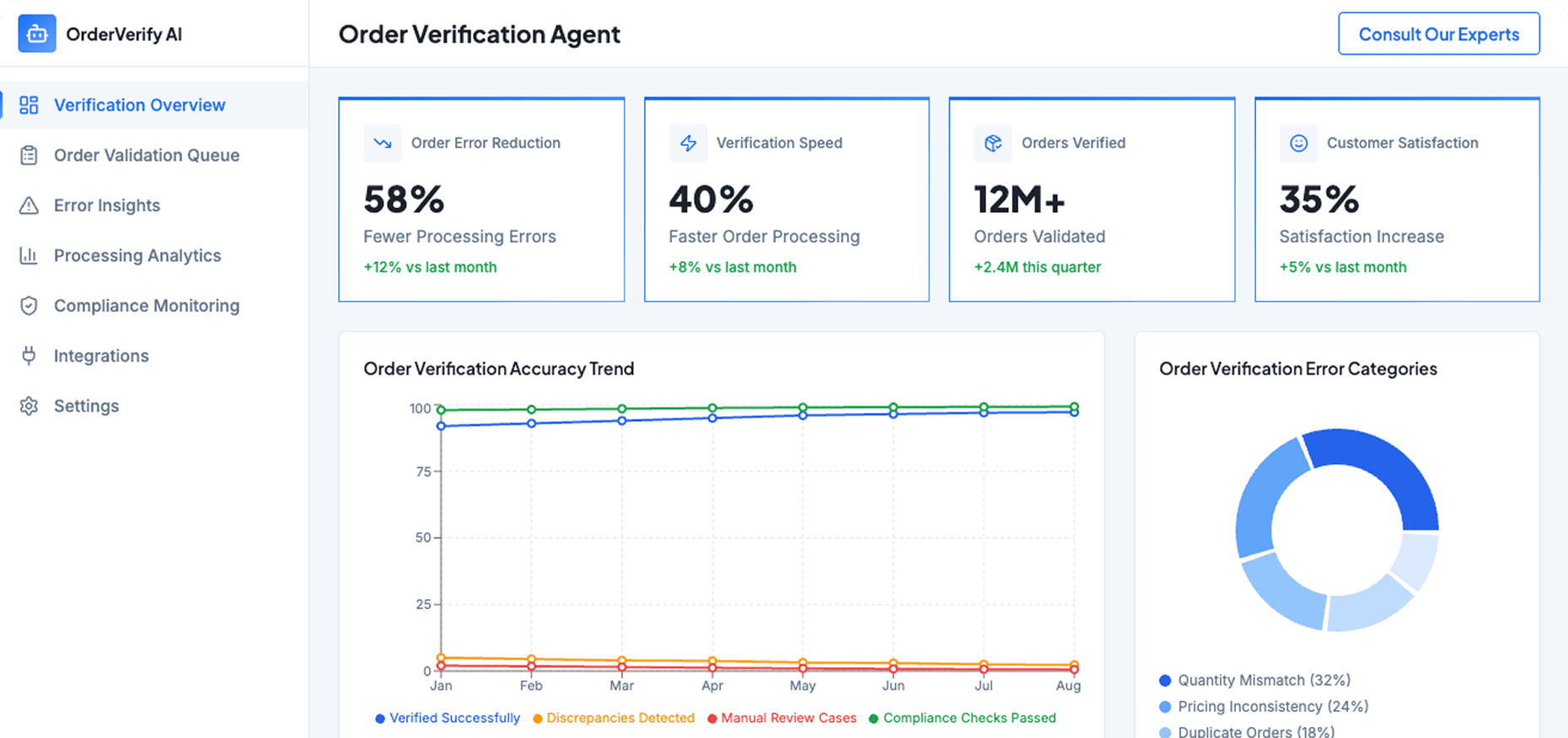 Dashboard Preview