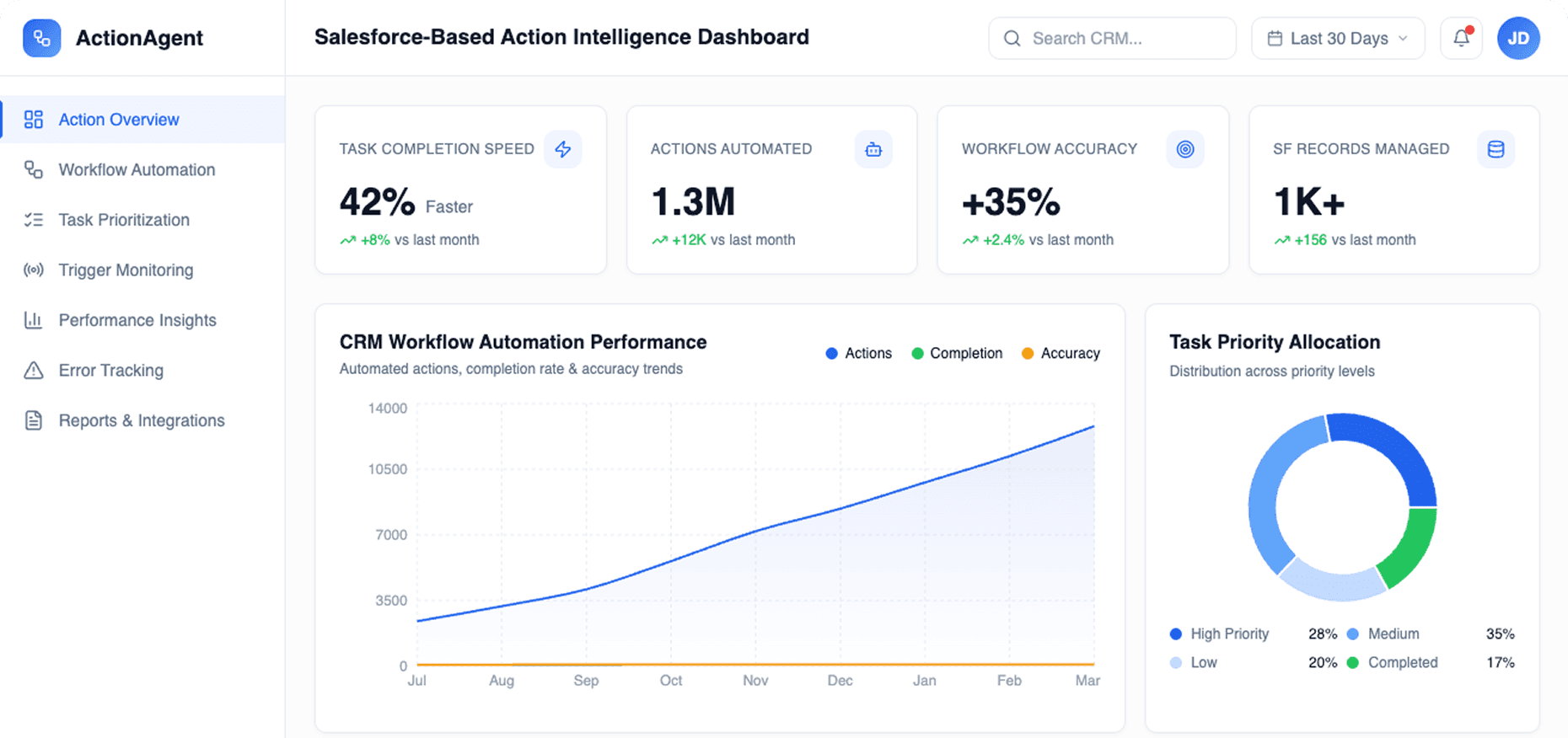 Dashboard Preview