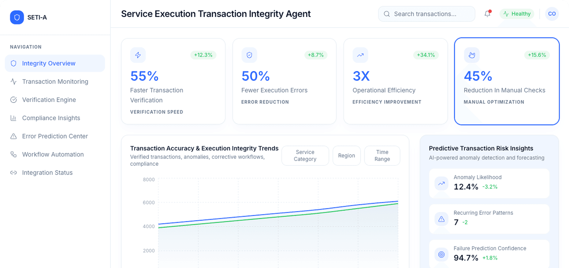 Dashboard Preview