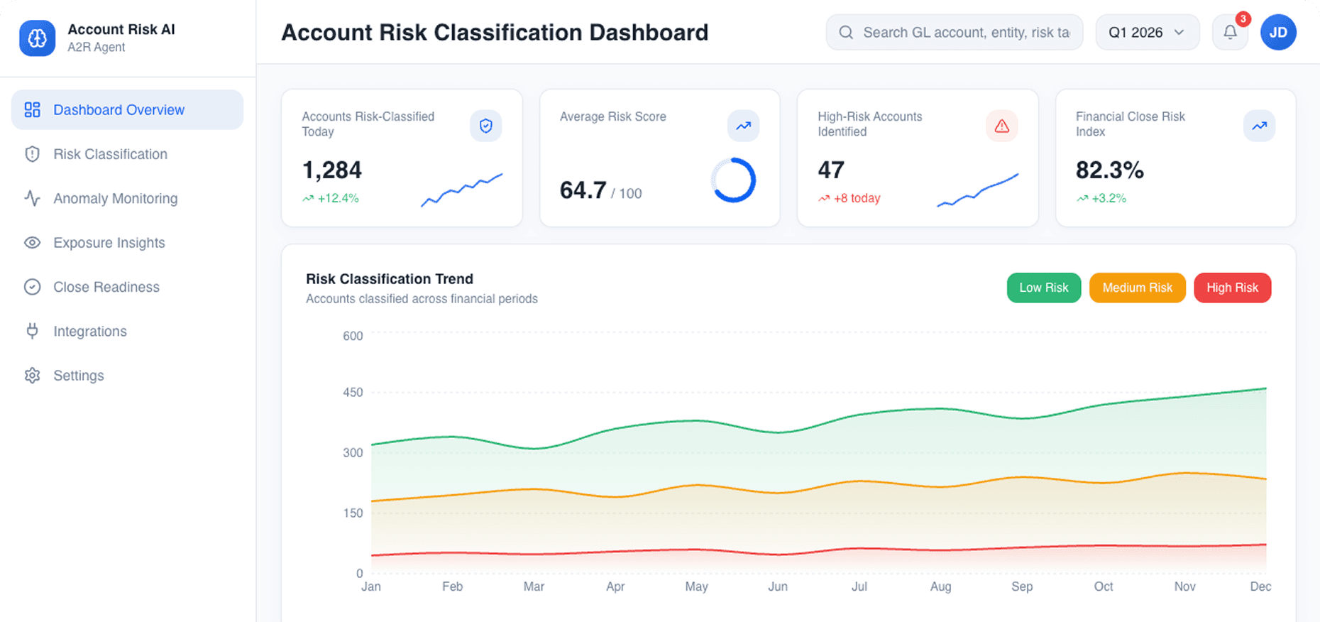 Dashboard Preview
