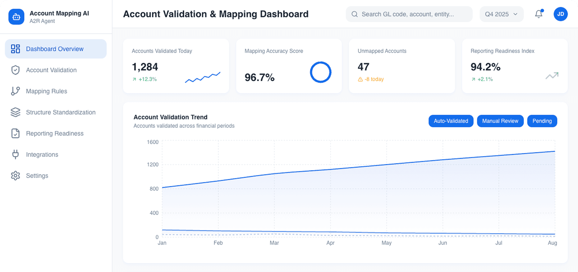 Dashboard Preview
