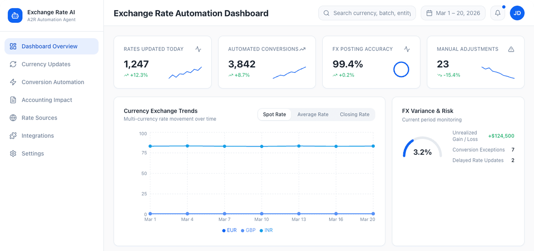 Dashboard Preview