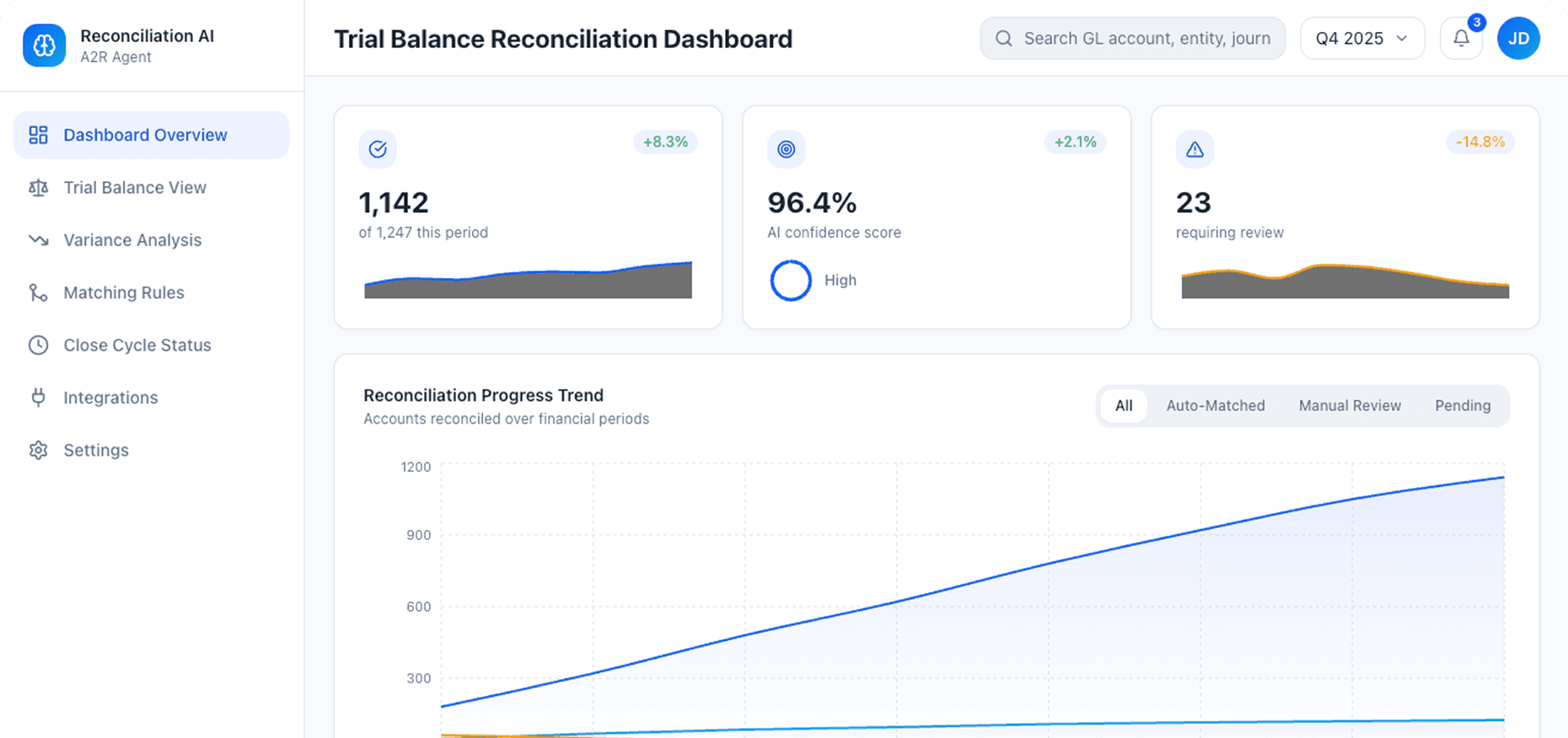 Dashboard Preview