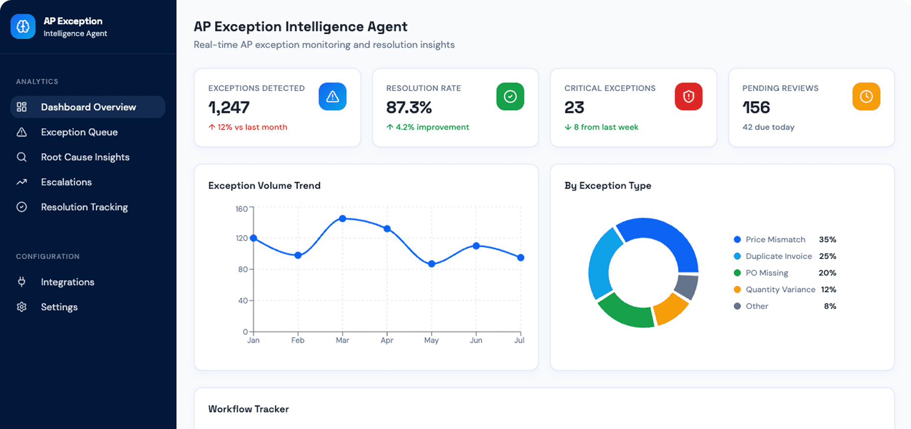 Dashboard Preview