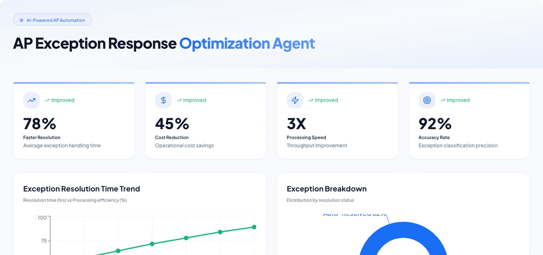 Dashboard Preview