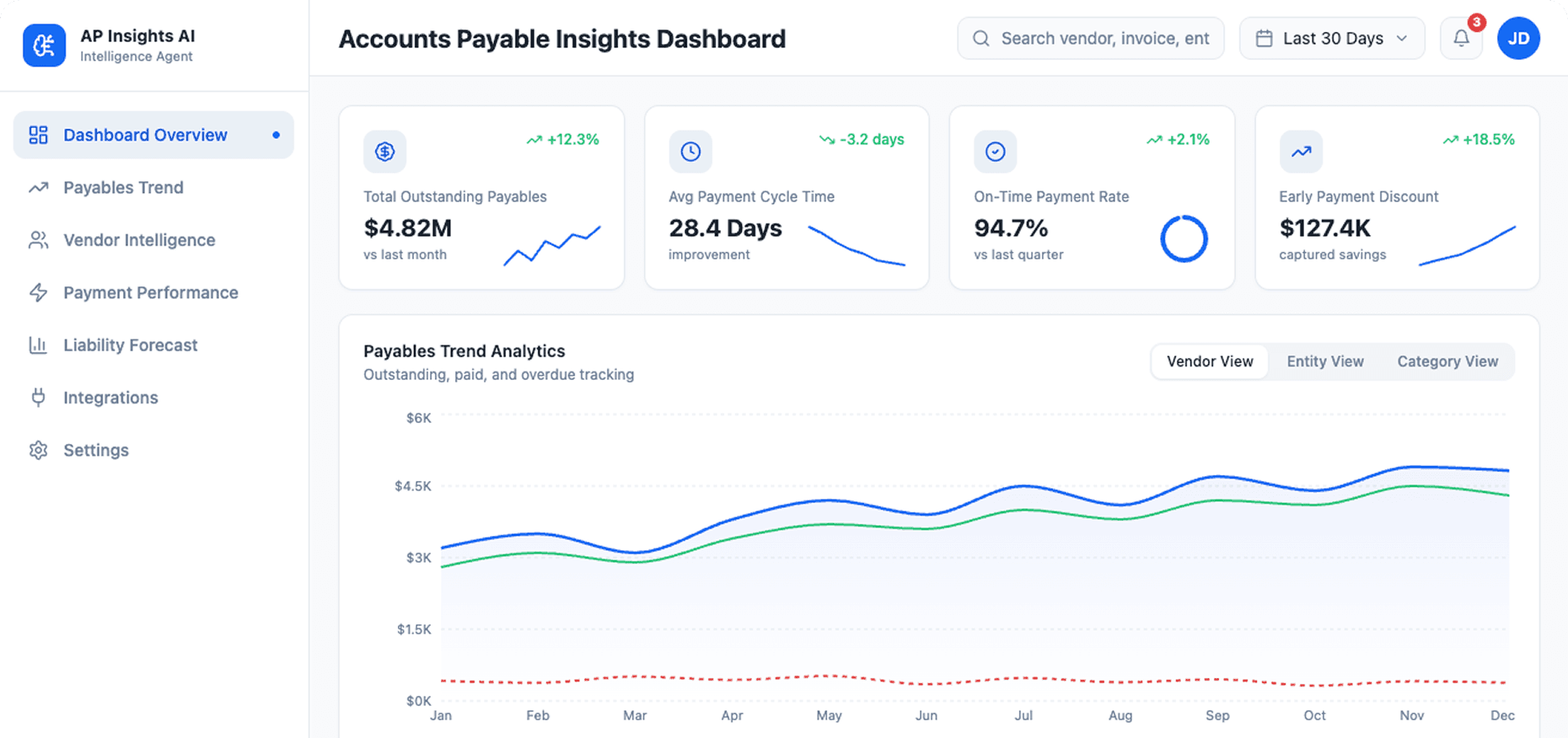 Dashboard Preview