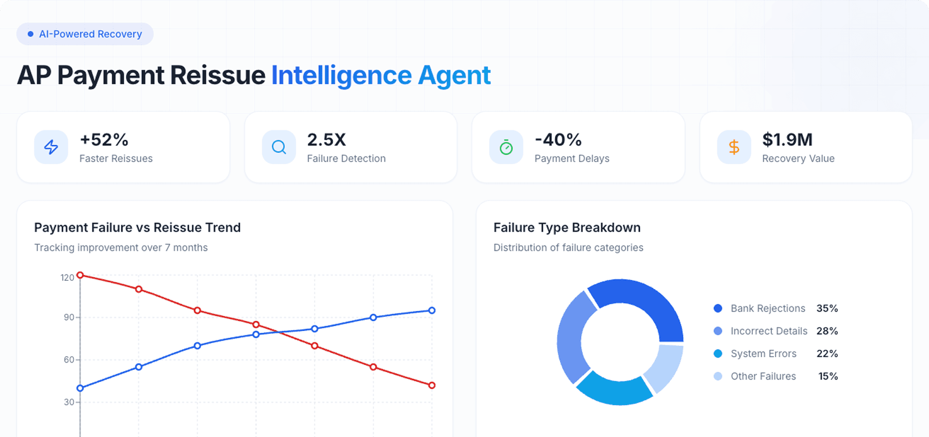 Dashboard Preview