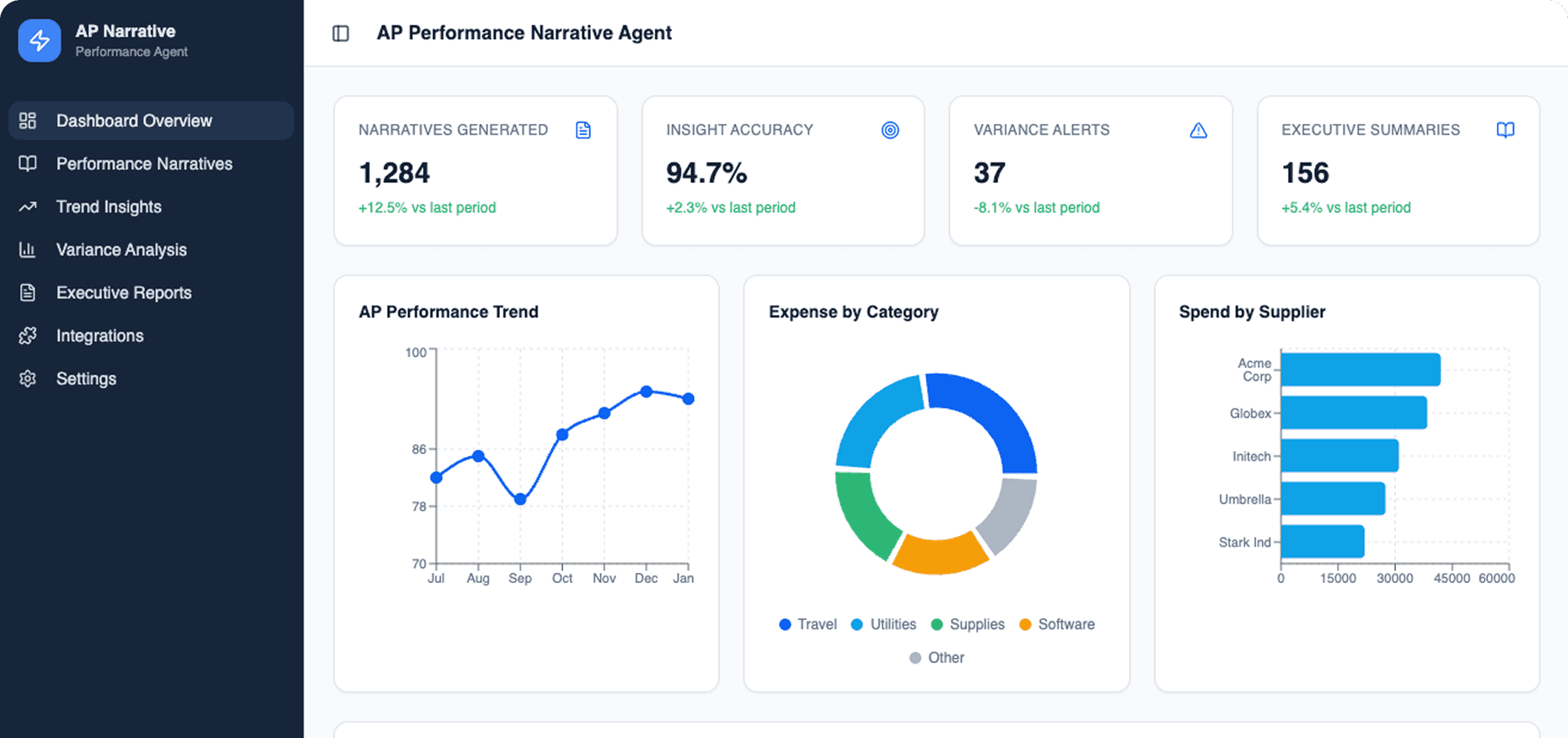Dashboard Preview