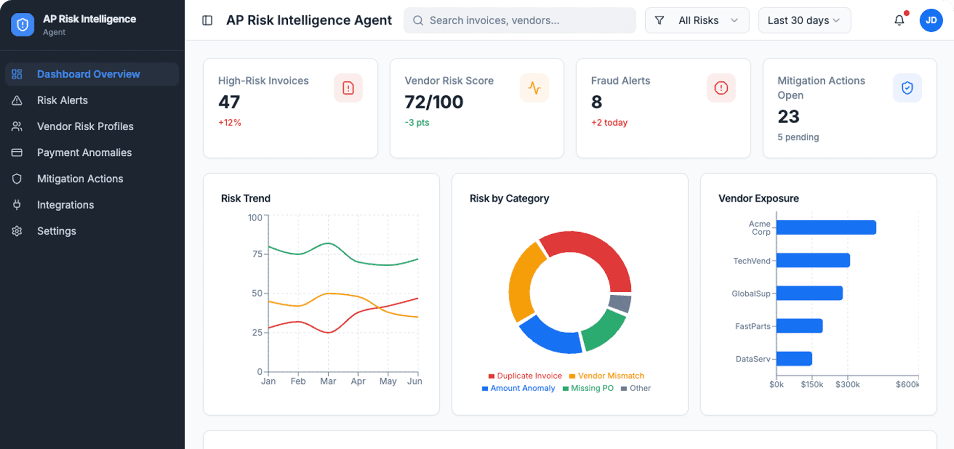 Dashboard Preview