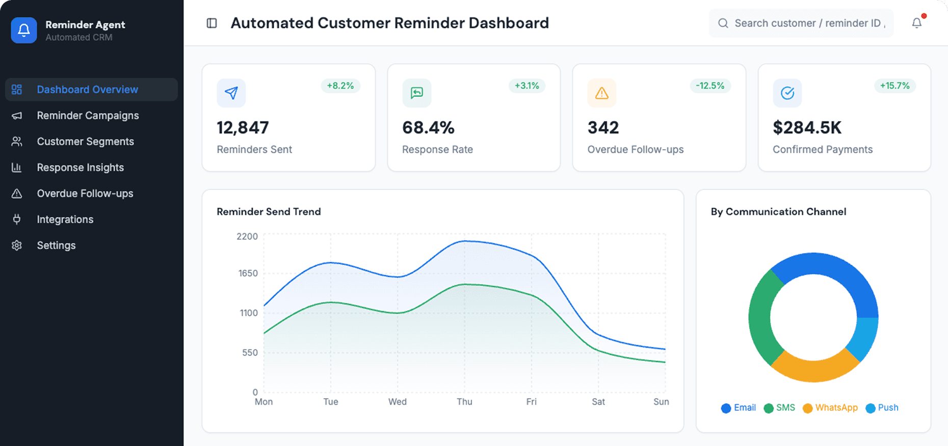 Dashboard Preview
