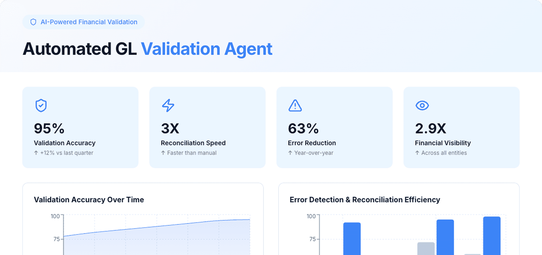 Dashboard Preview