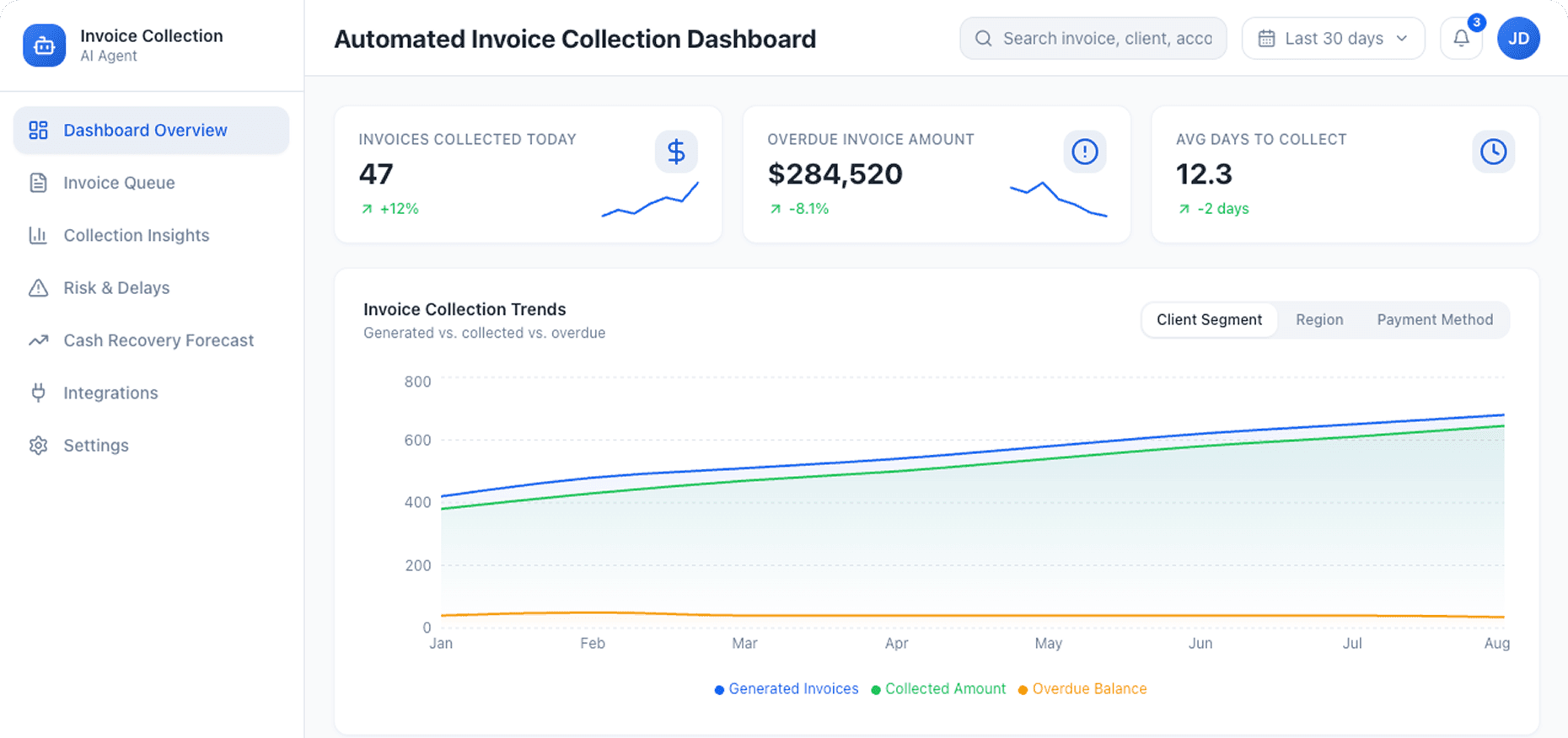 Dashboard Preview