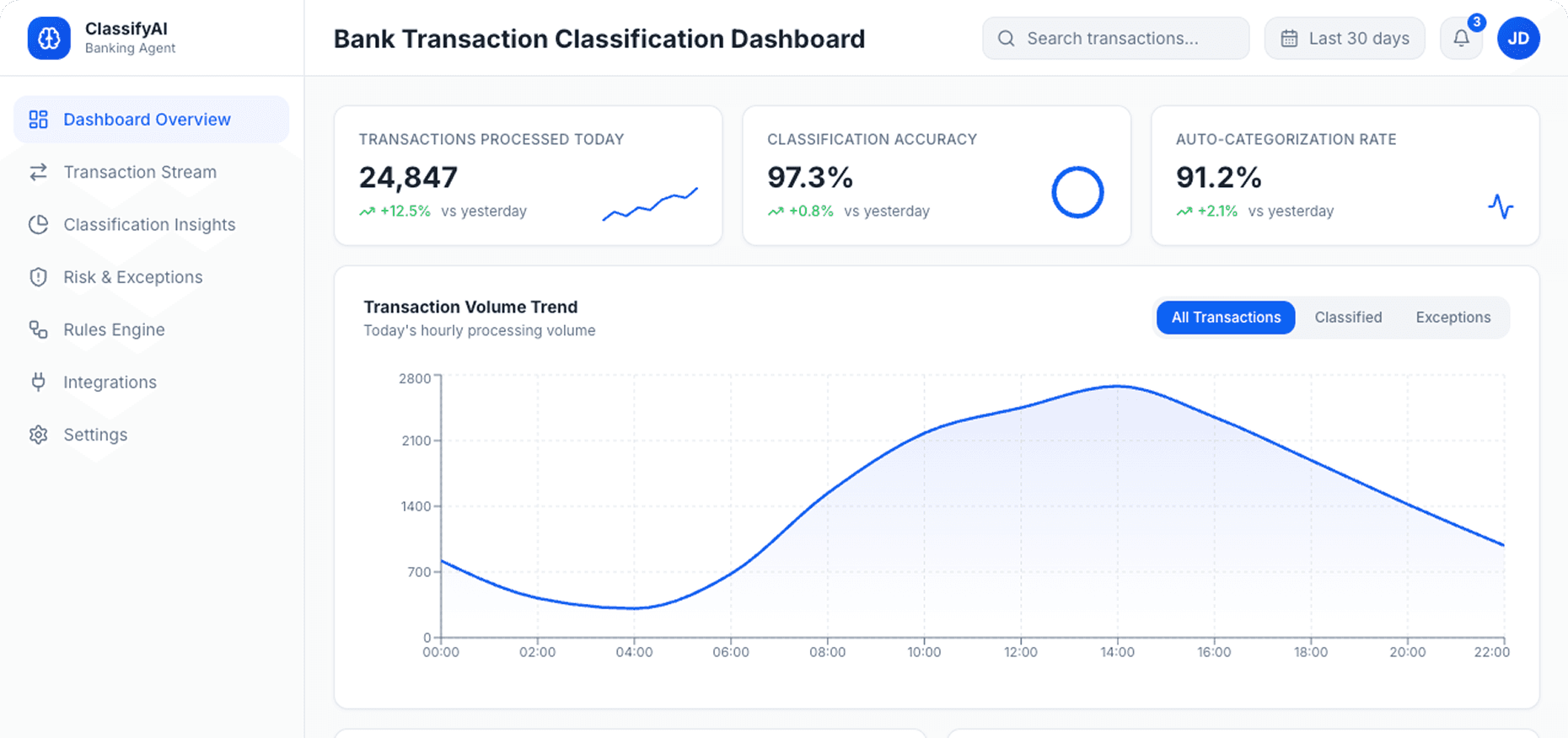 Dashboard Preview
