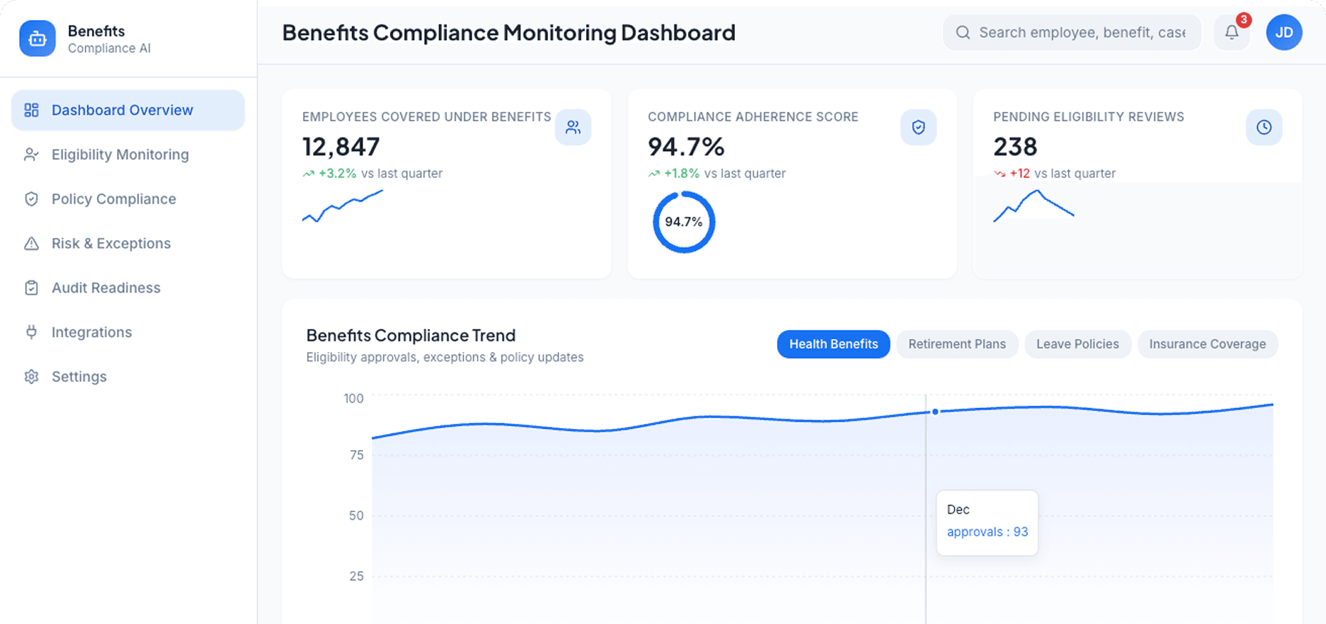 Dashboard Preview
