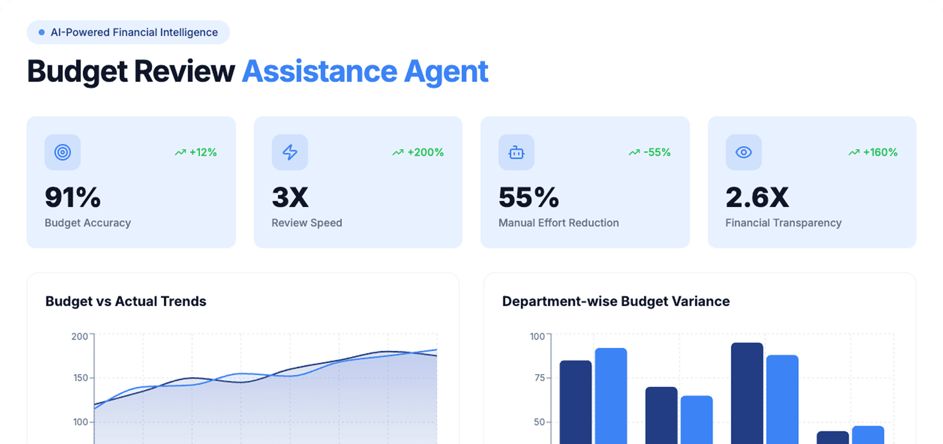 Dashboard Preview