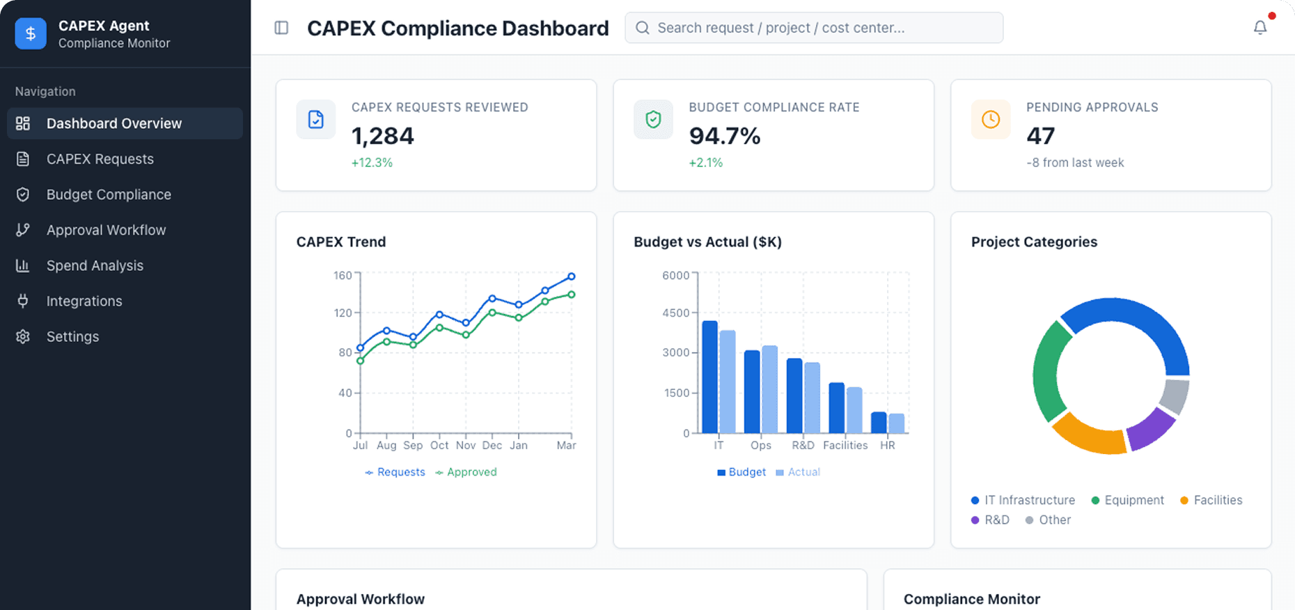 Dashboard Preview