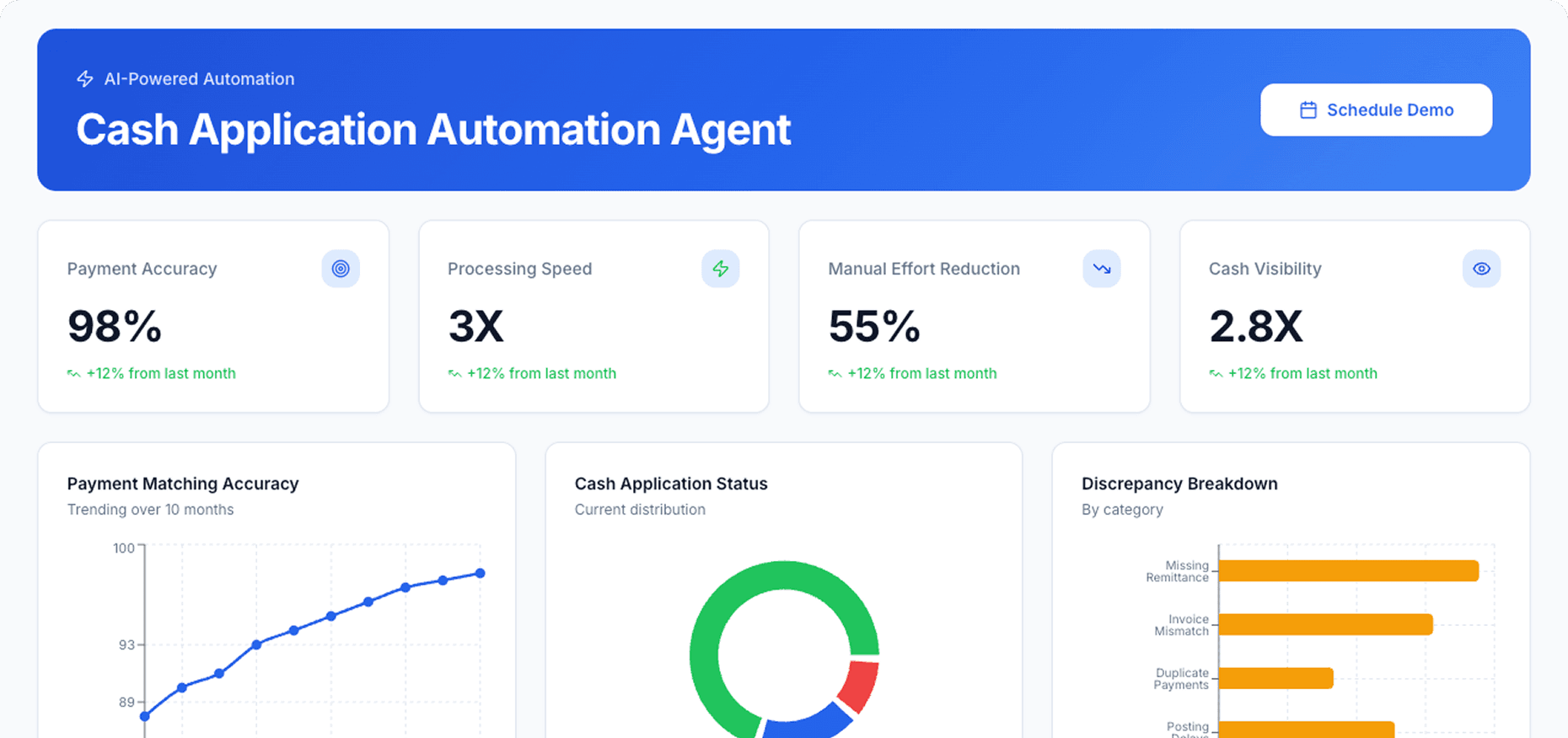 Dashboard Preview