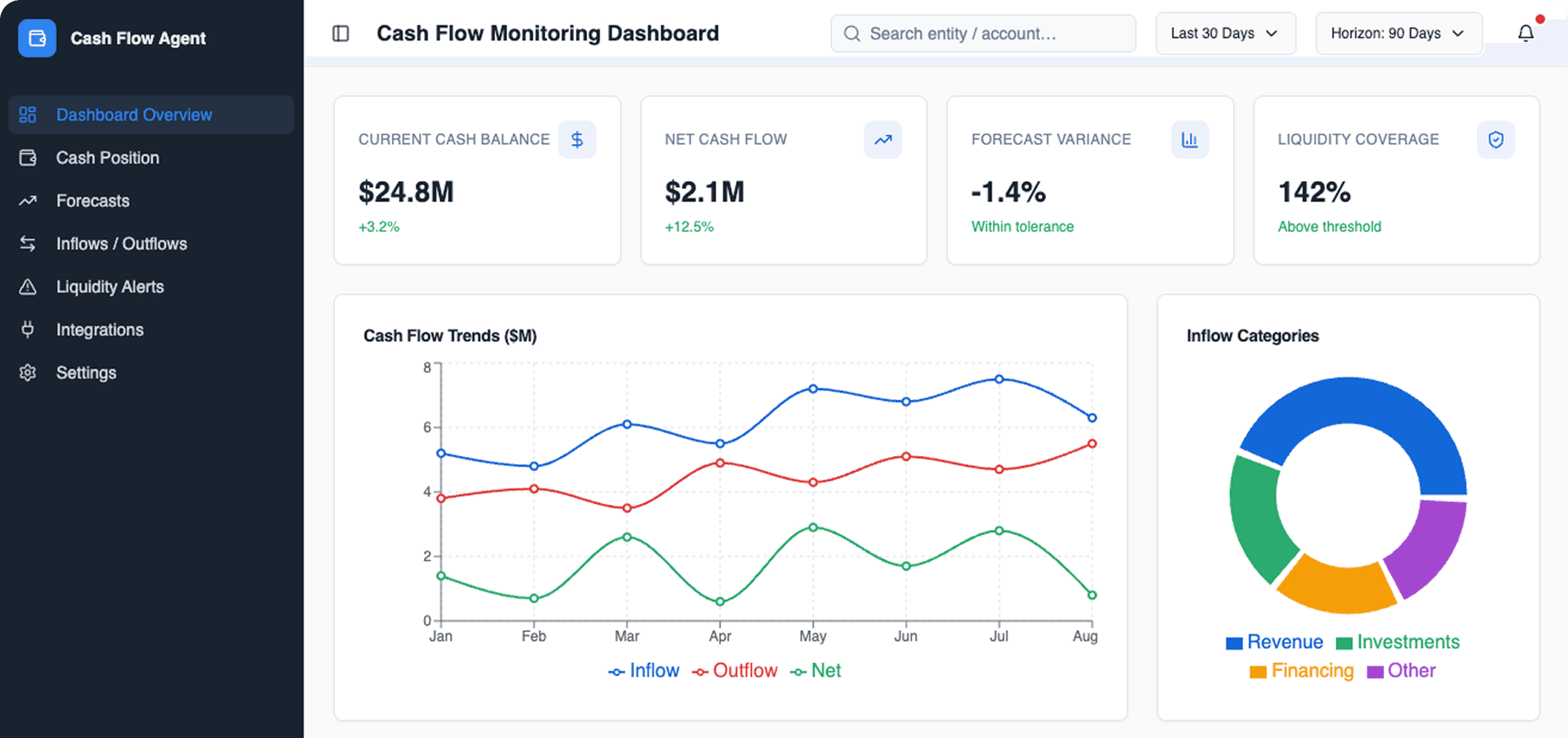Dashboard Preview