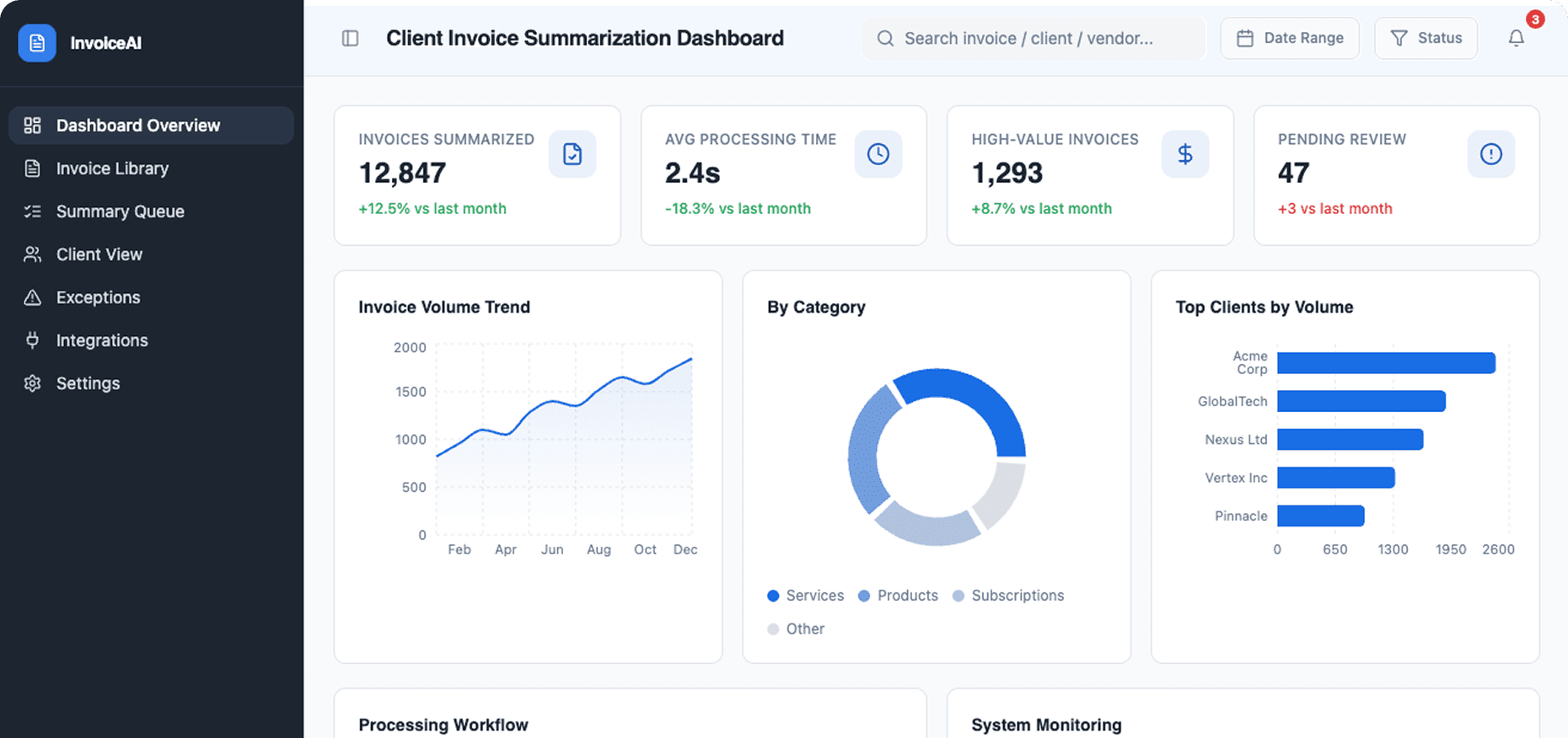 Dashboard Preview
