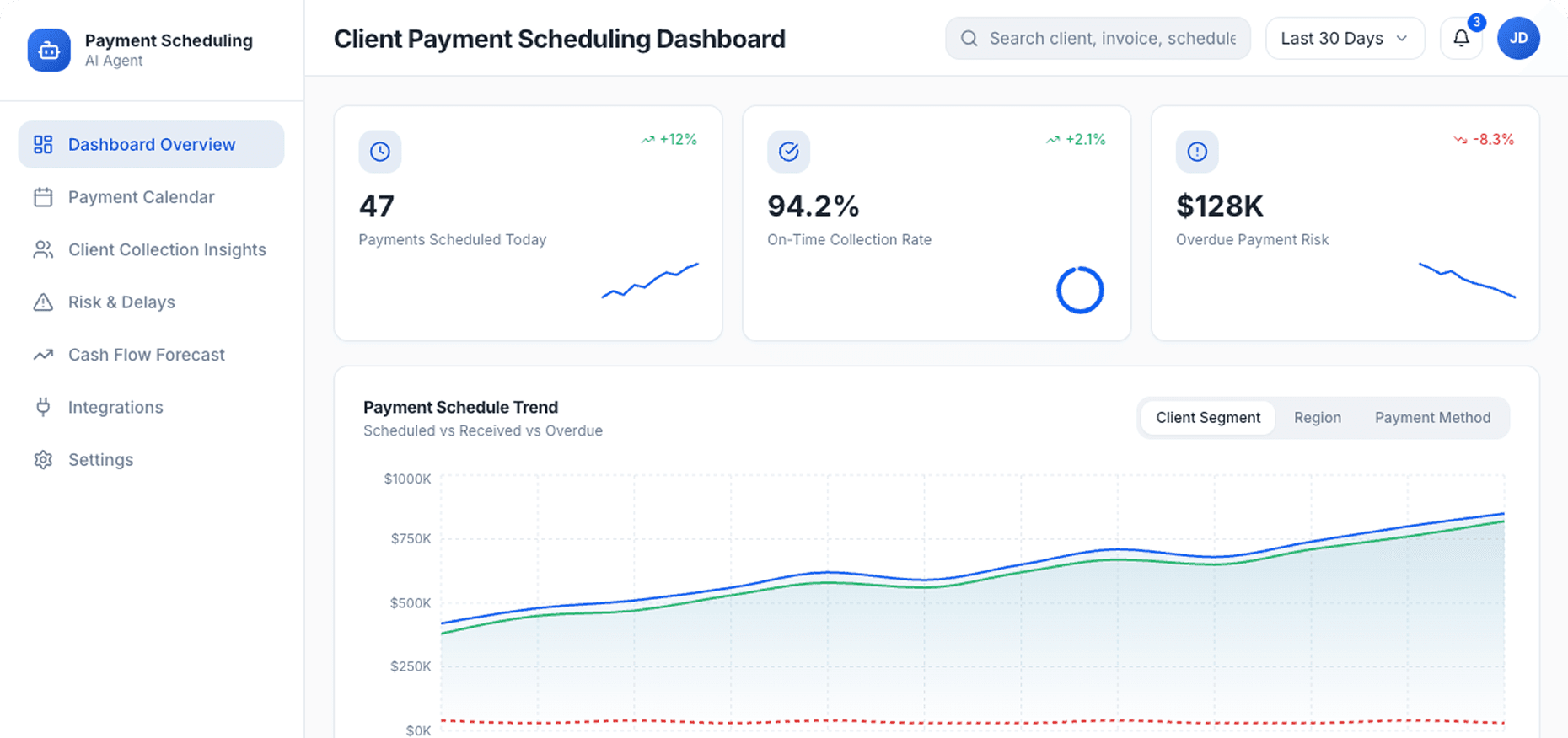 Dashboard Preview