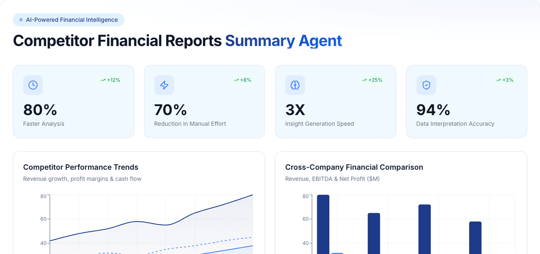 Dashboard Preview