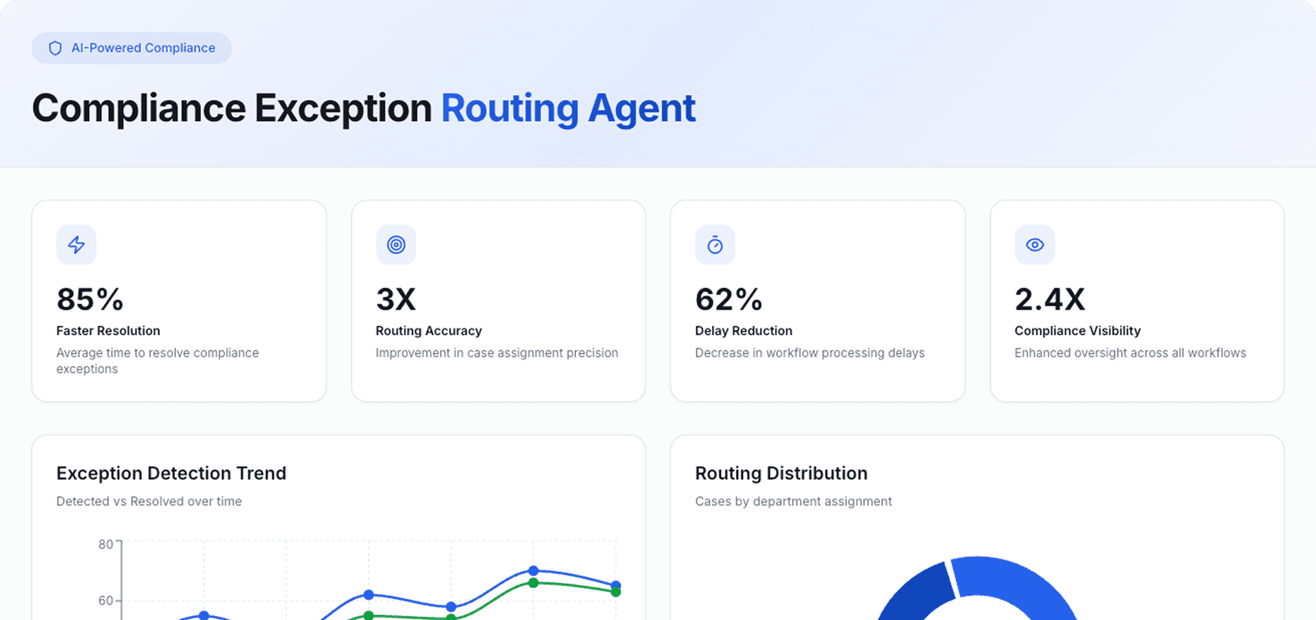 Dashboard Preview