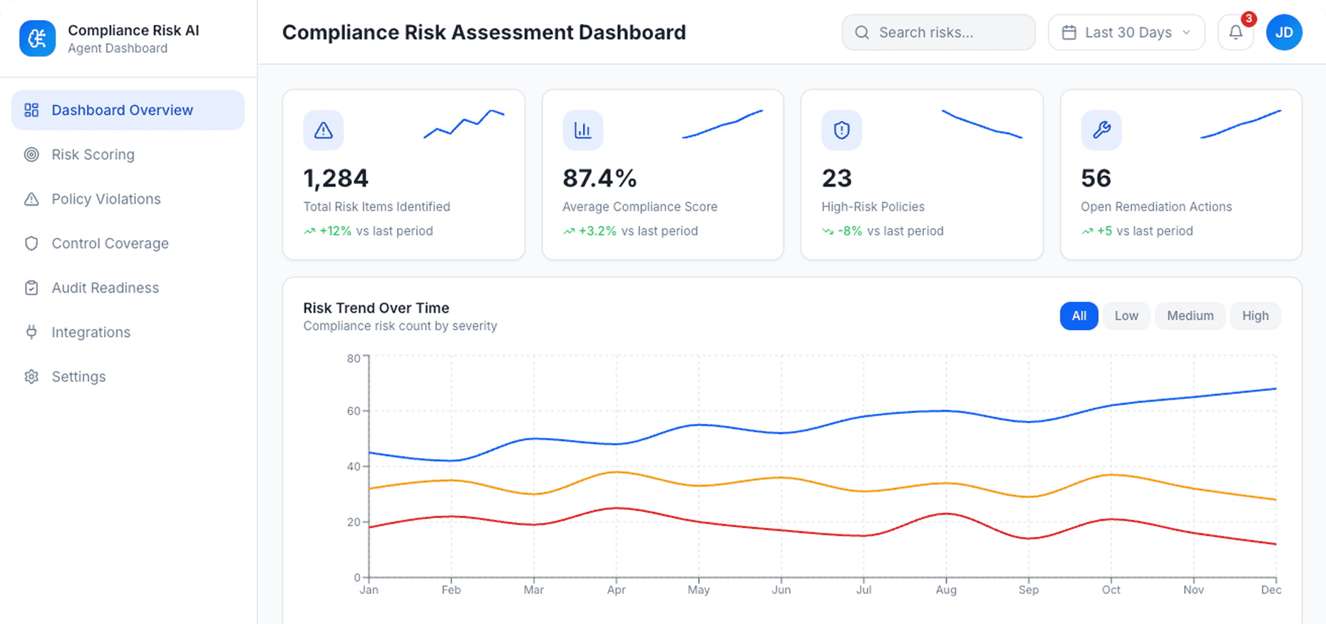 Dashboard Preview