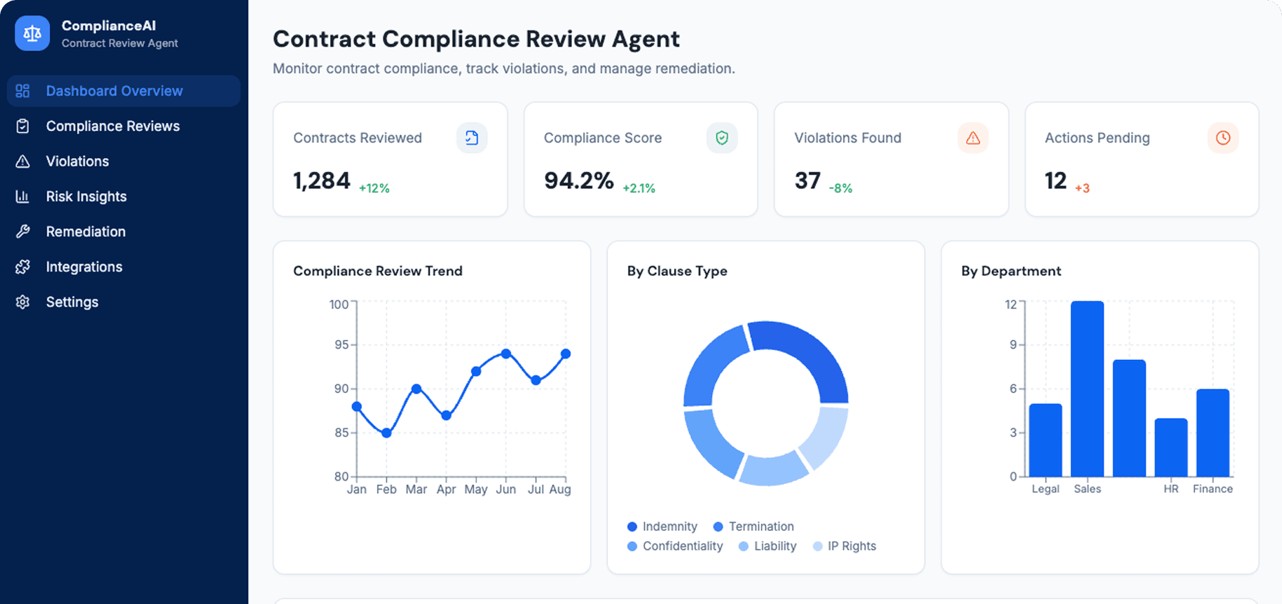Dashboard Preview