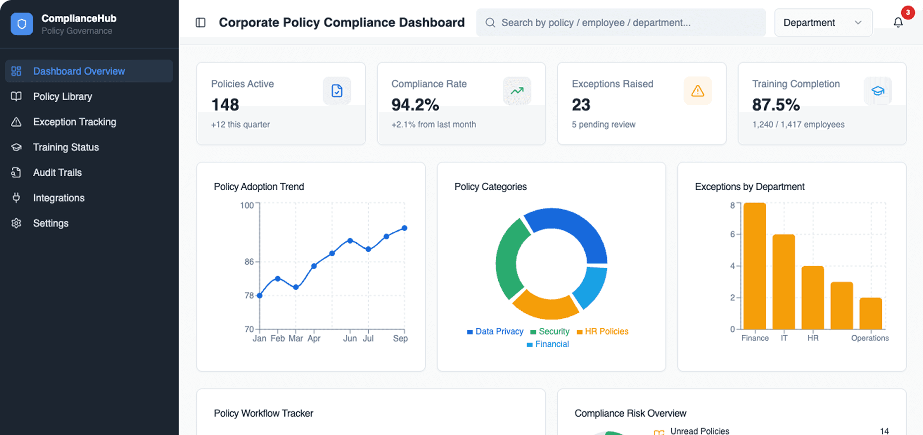 Dashboard Preview