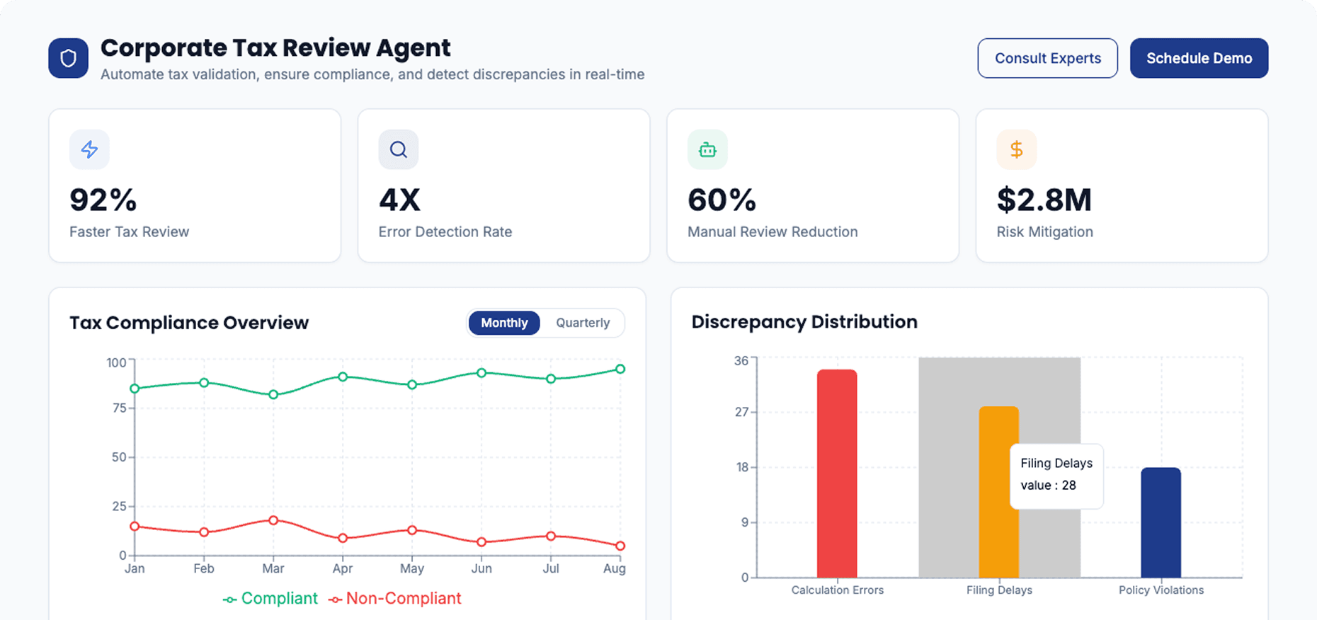 Dashboard Preview