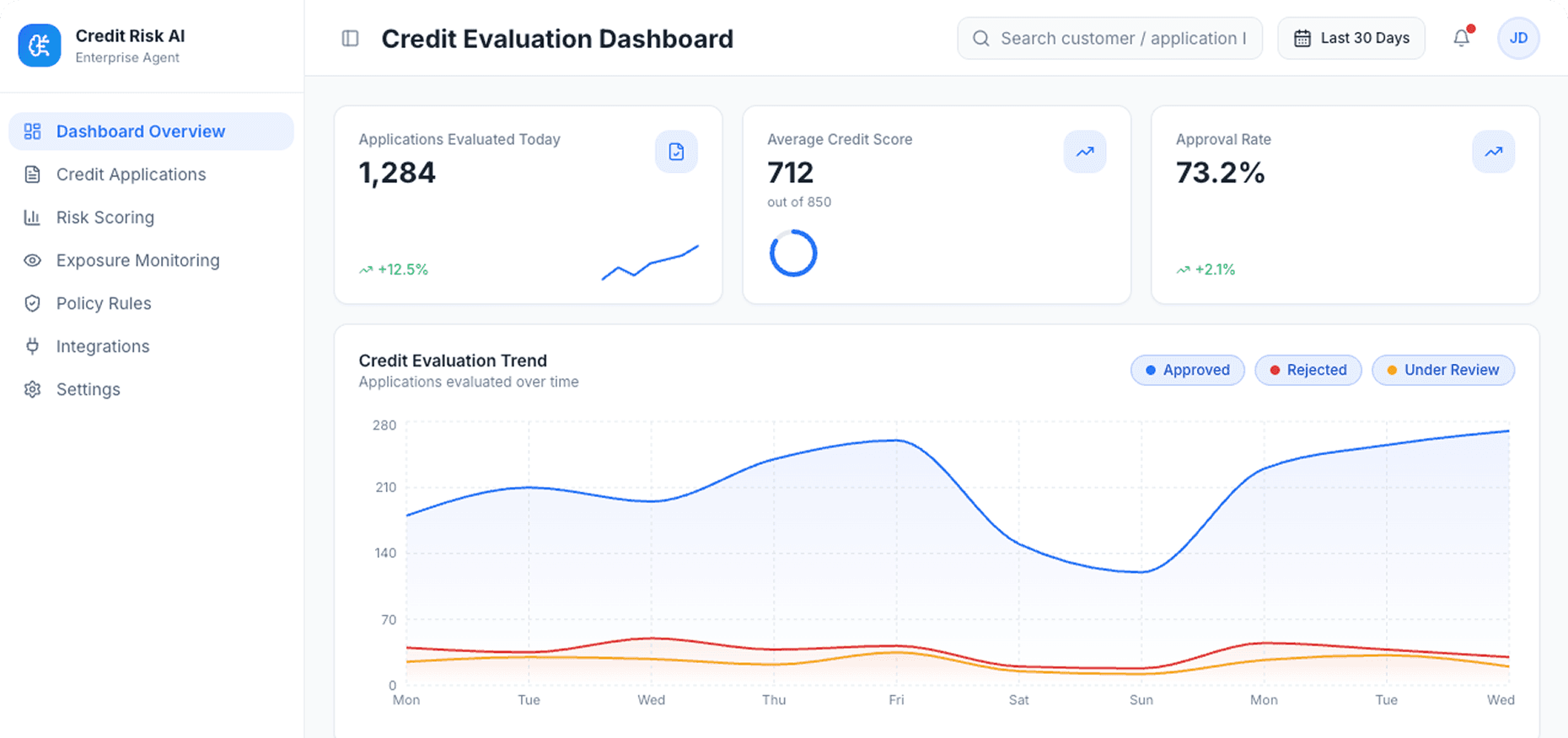 Dashboard Preview