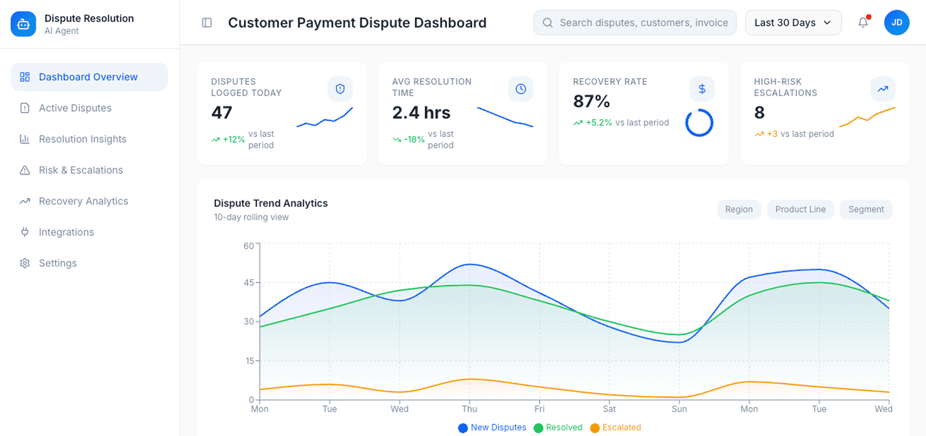Dashboard Preview