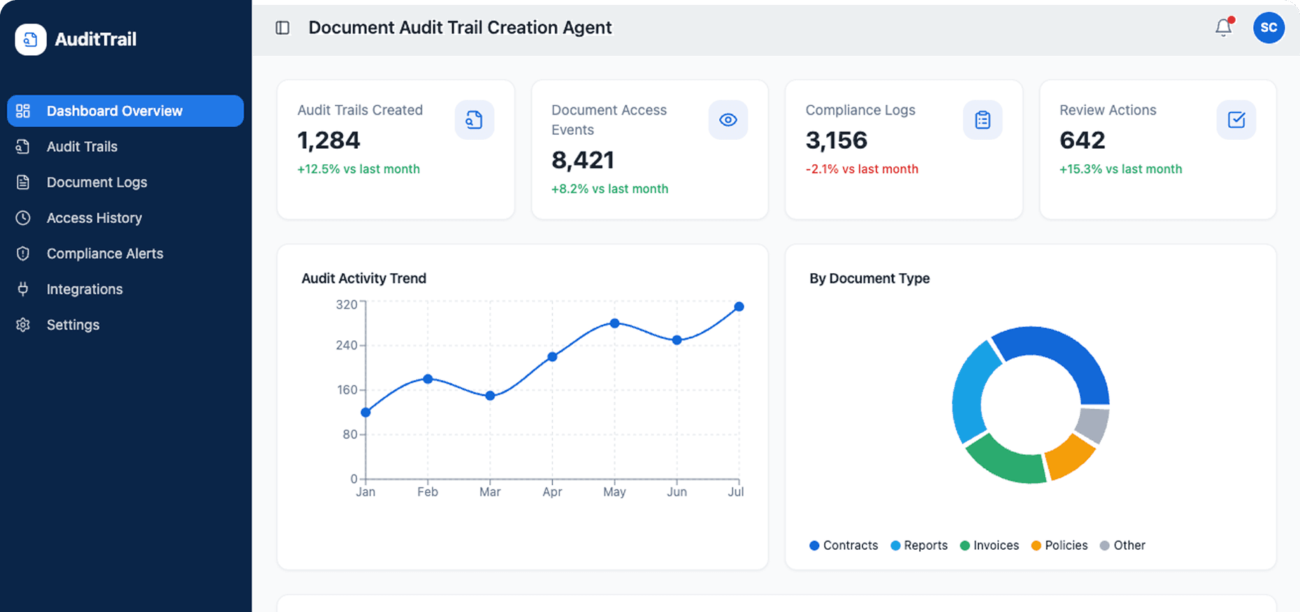 Dashboard Preview