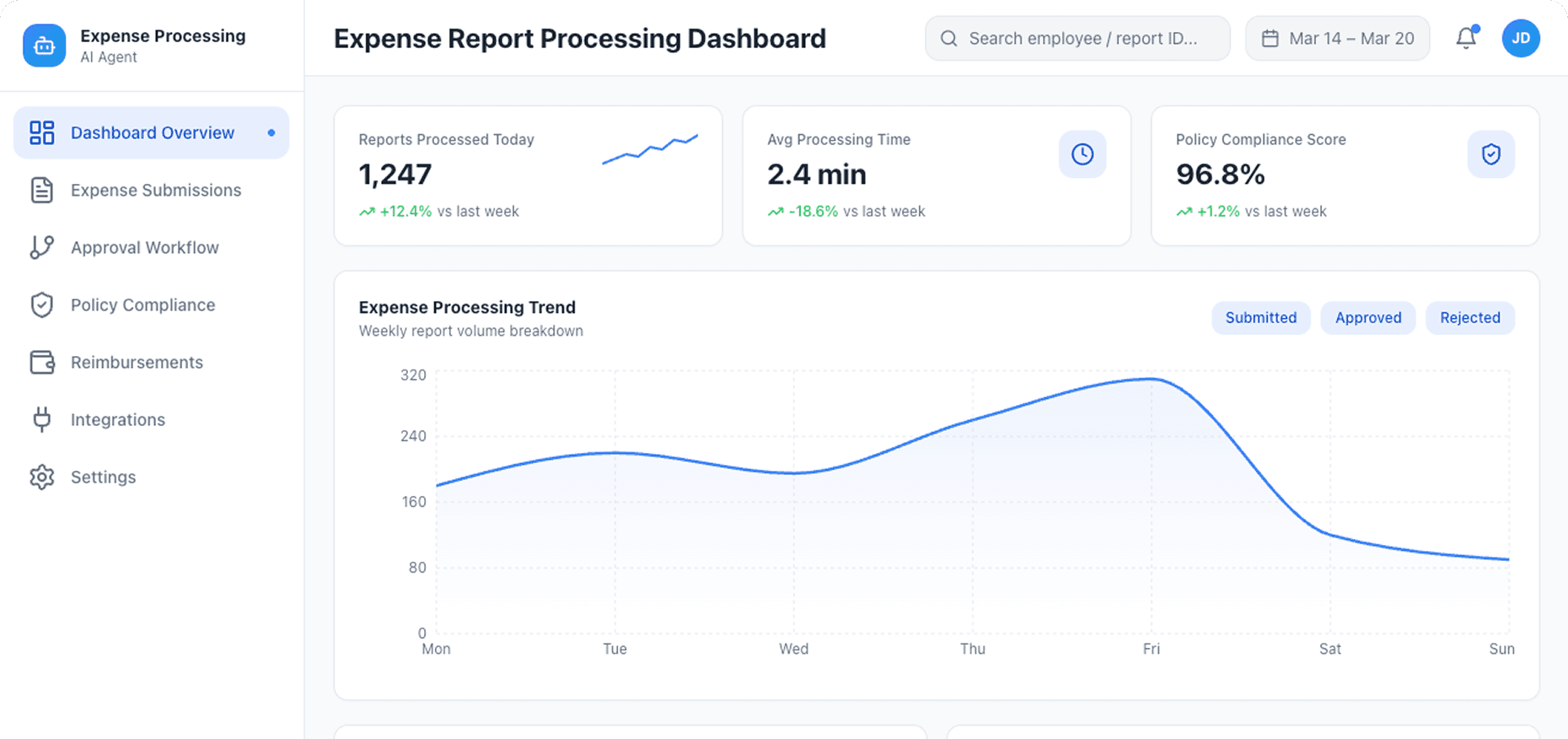 Dashboard Preview