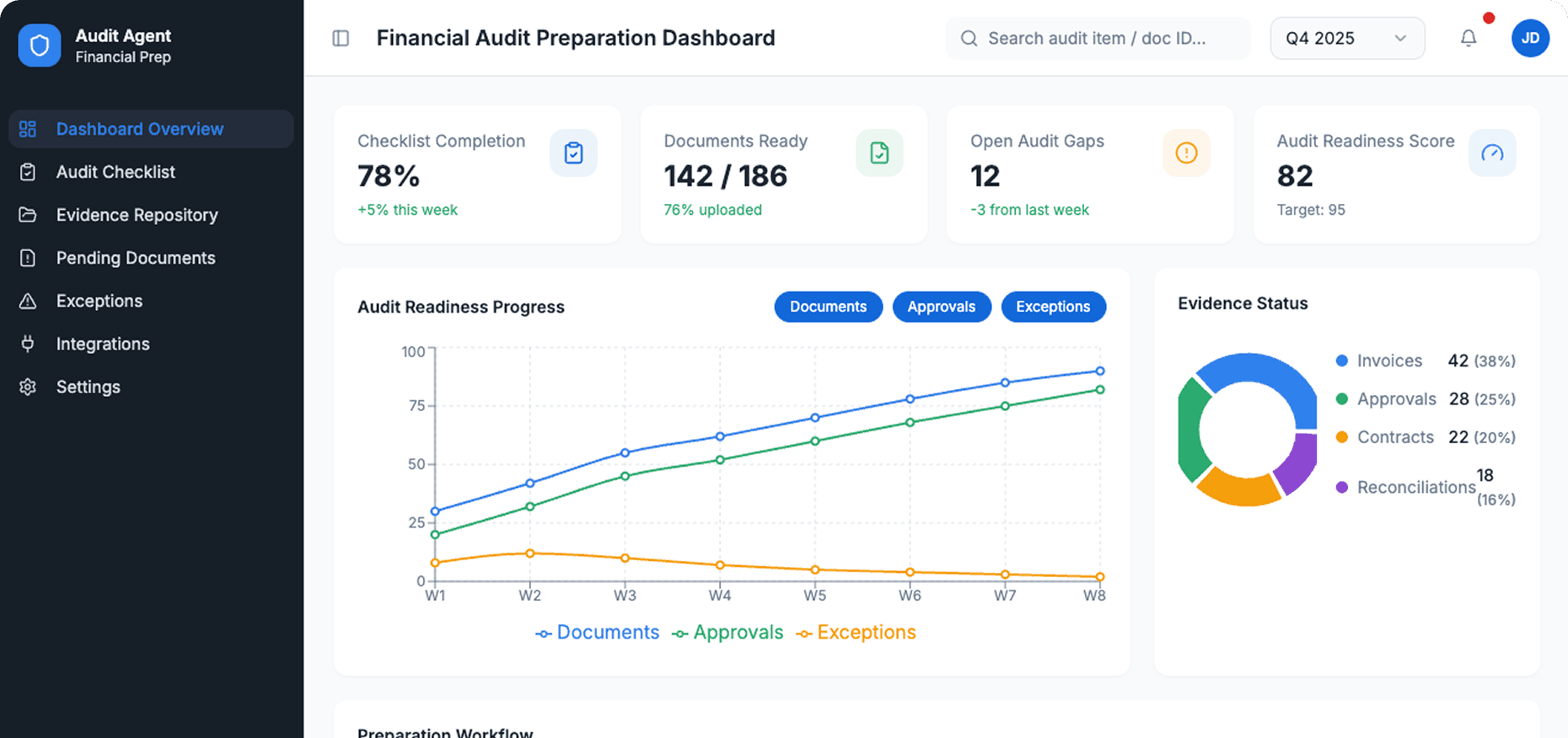 Dashboard Preview