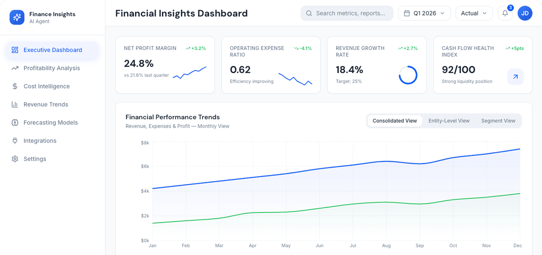 Dashboard Preview