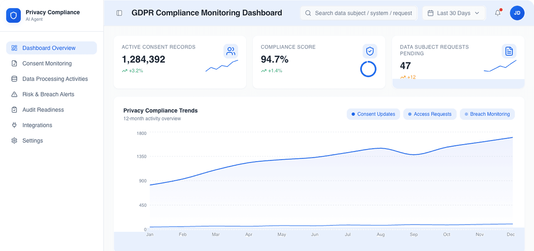 Dashboard Preview