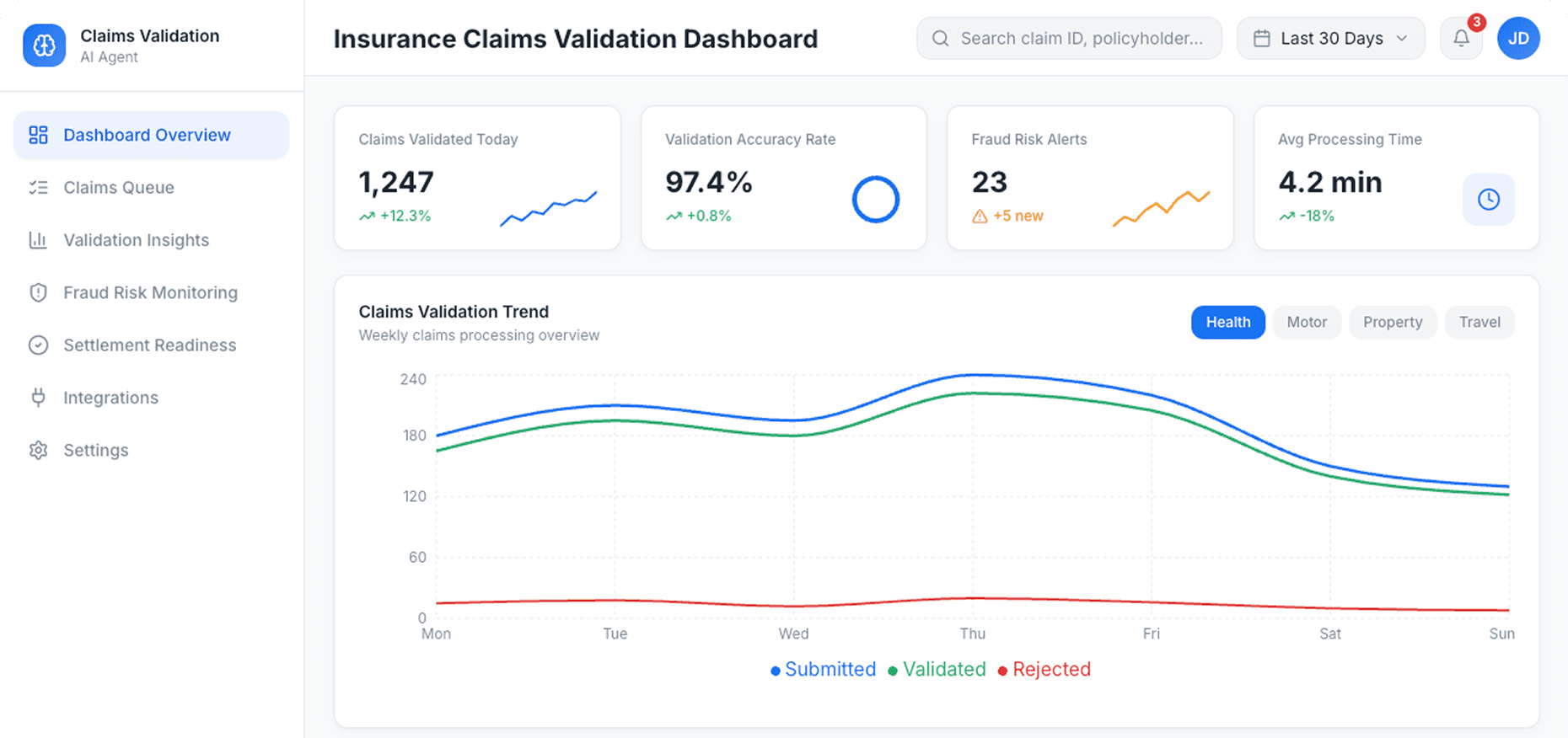 Dashboard Preview