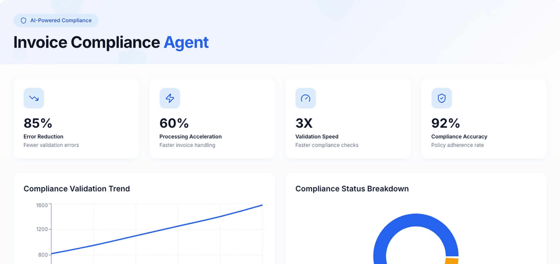 Dashboard Preview