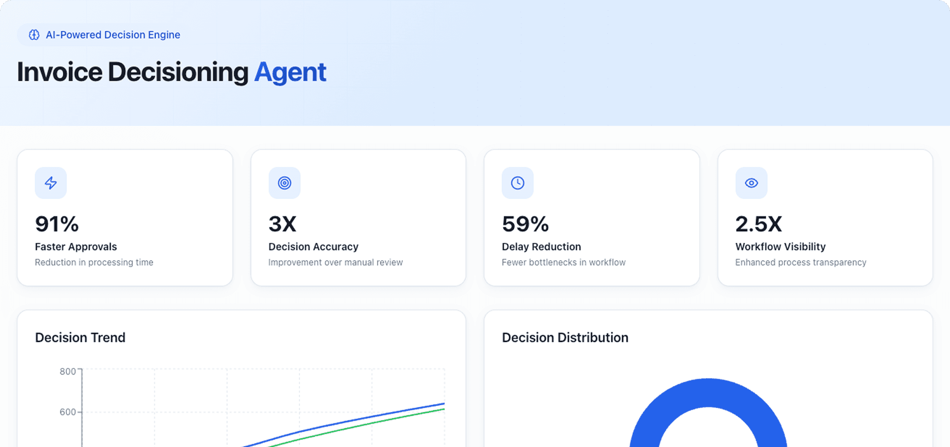 Dashboard Preview